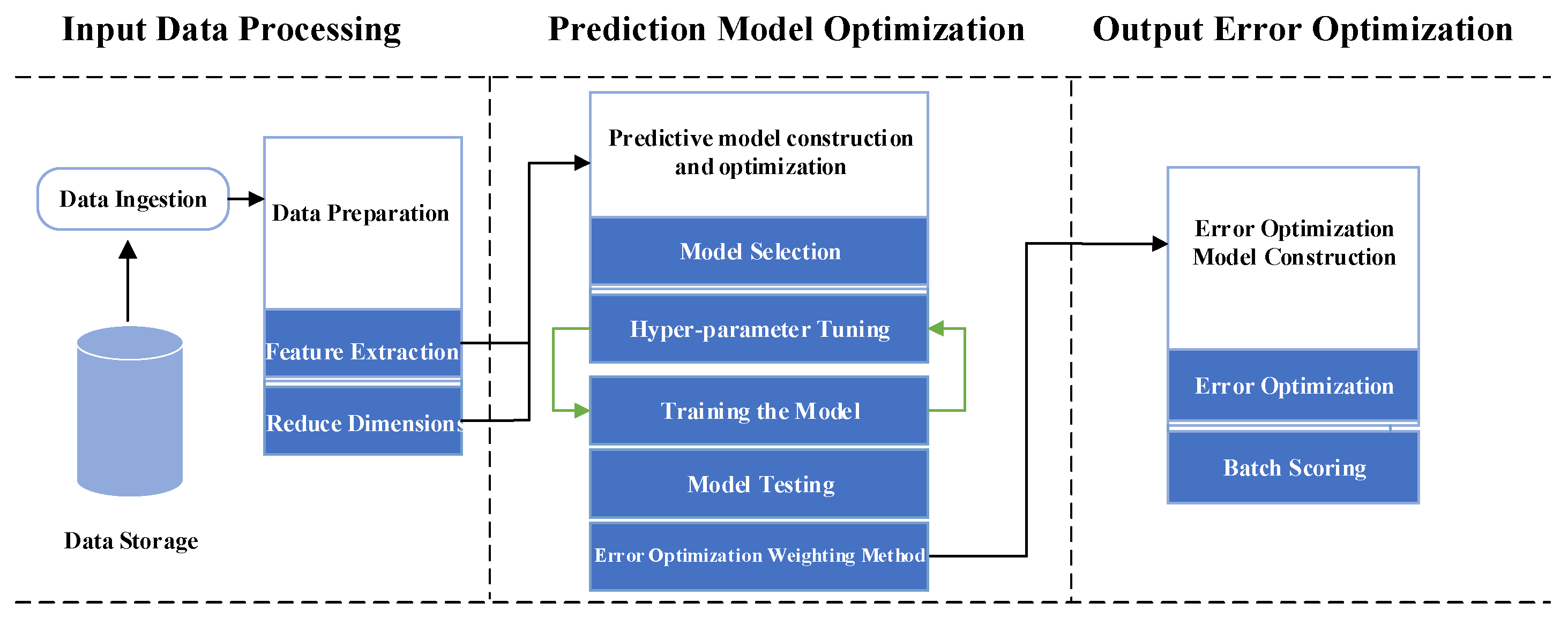 Energies 17 05304 g002