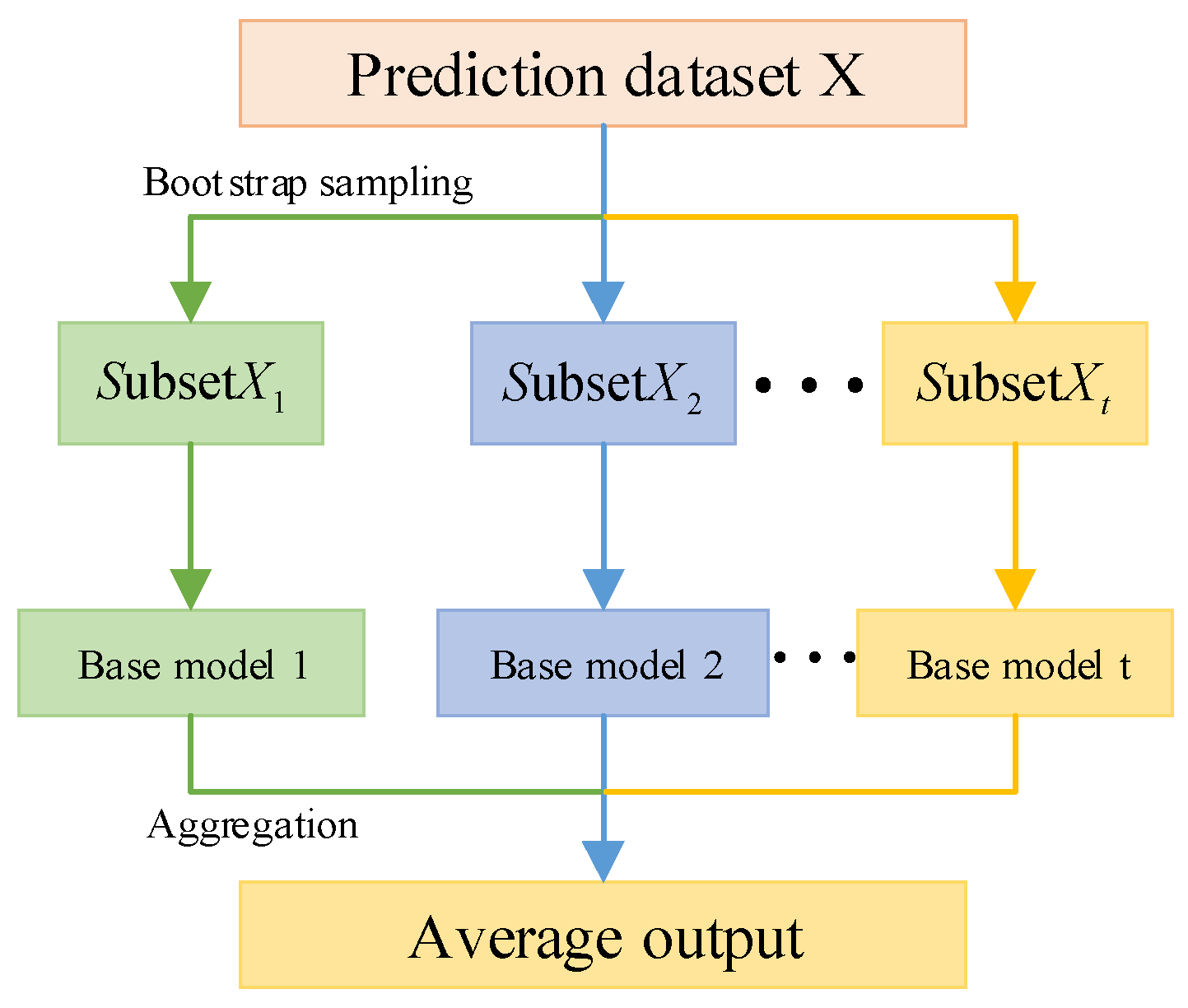 Energies 17 05304 g022