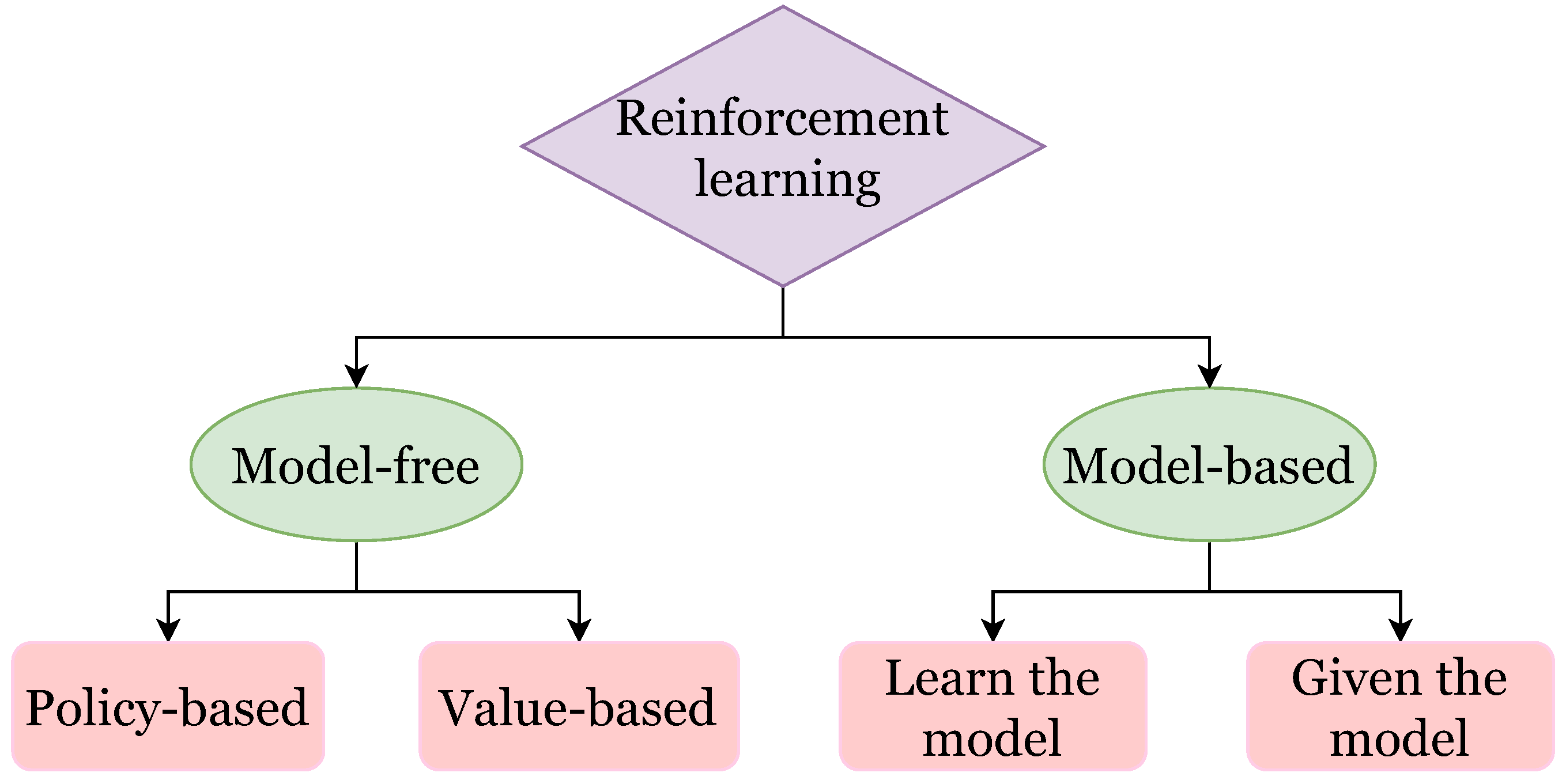 Energies 17 05307 g005