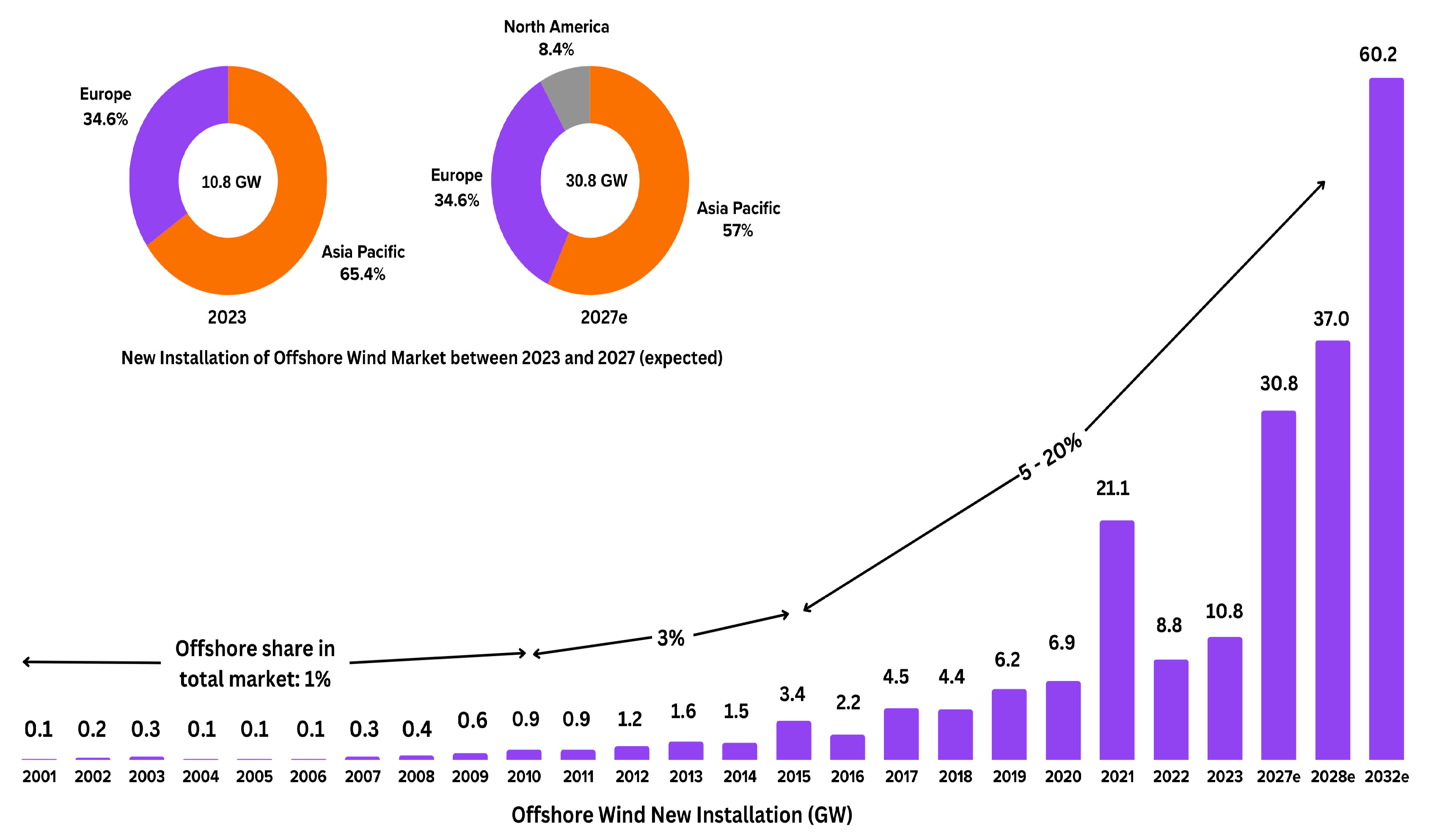 Energies 17 05308 g001