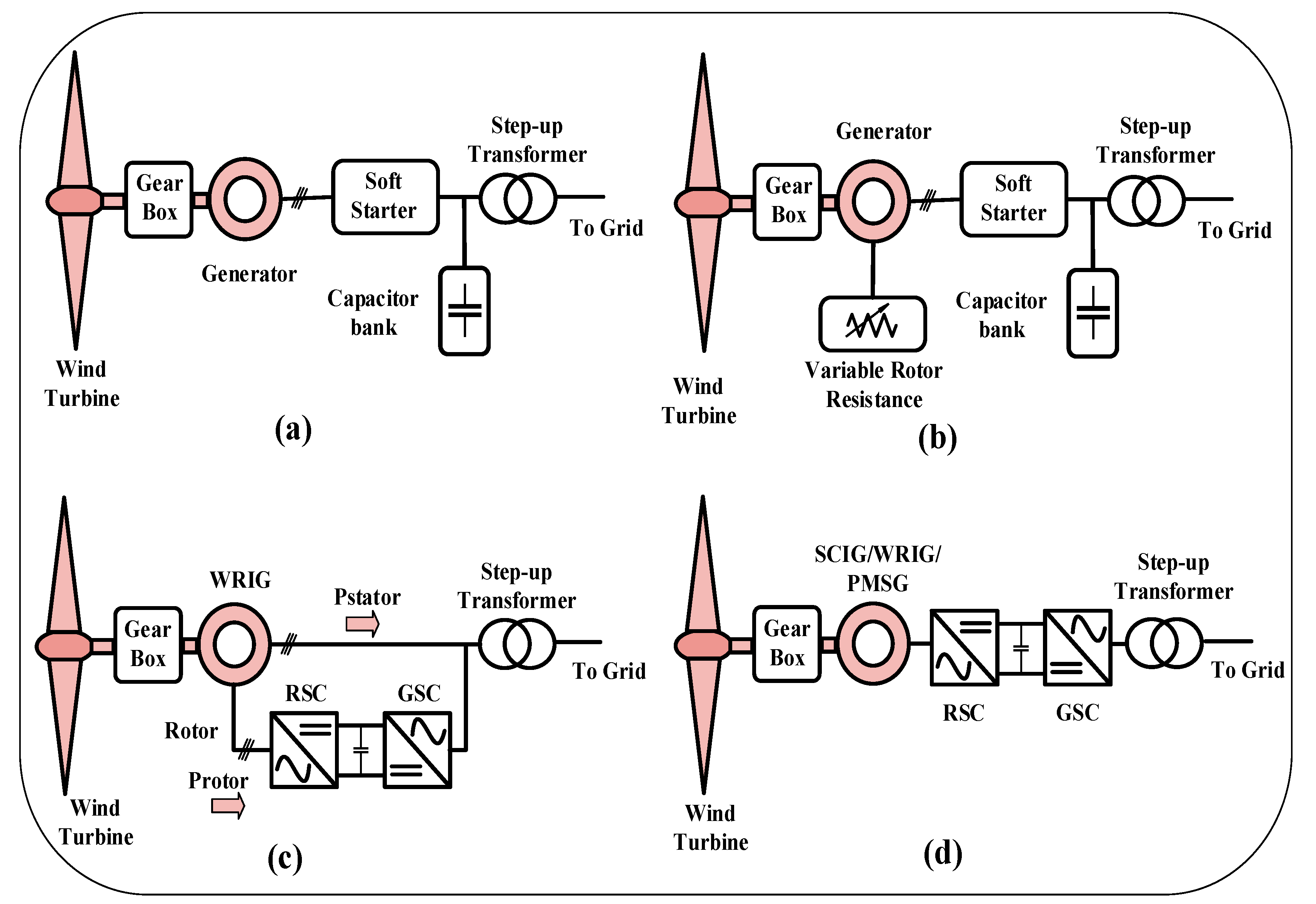 Energies 17 05308 g003