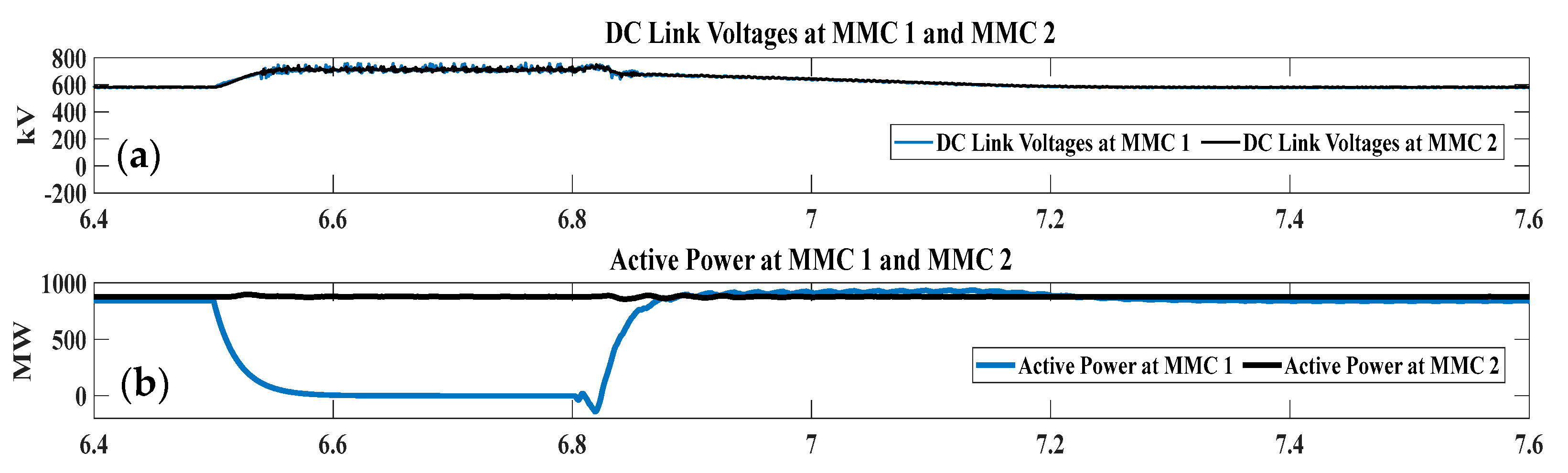 Energies 17 05308 g005