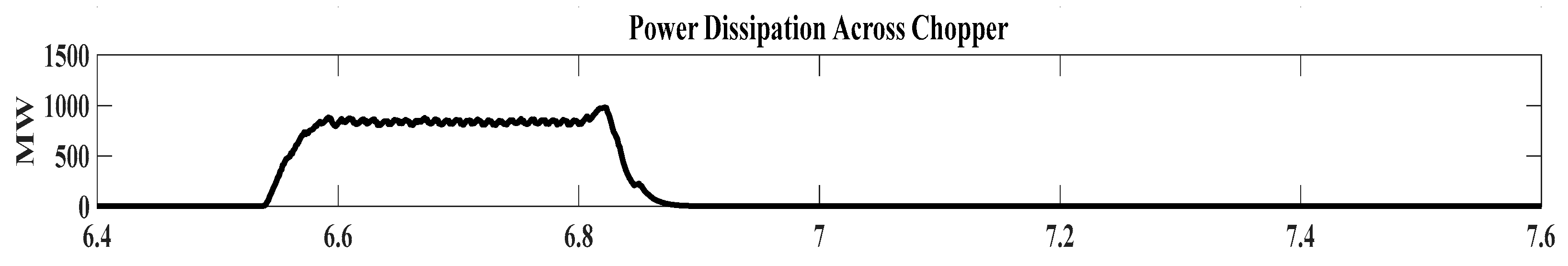 Energies 17 05308 g006