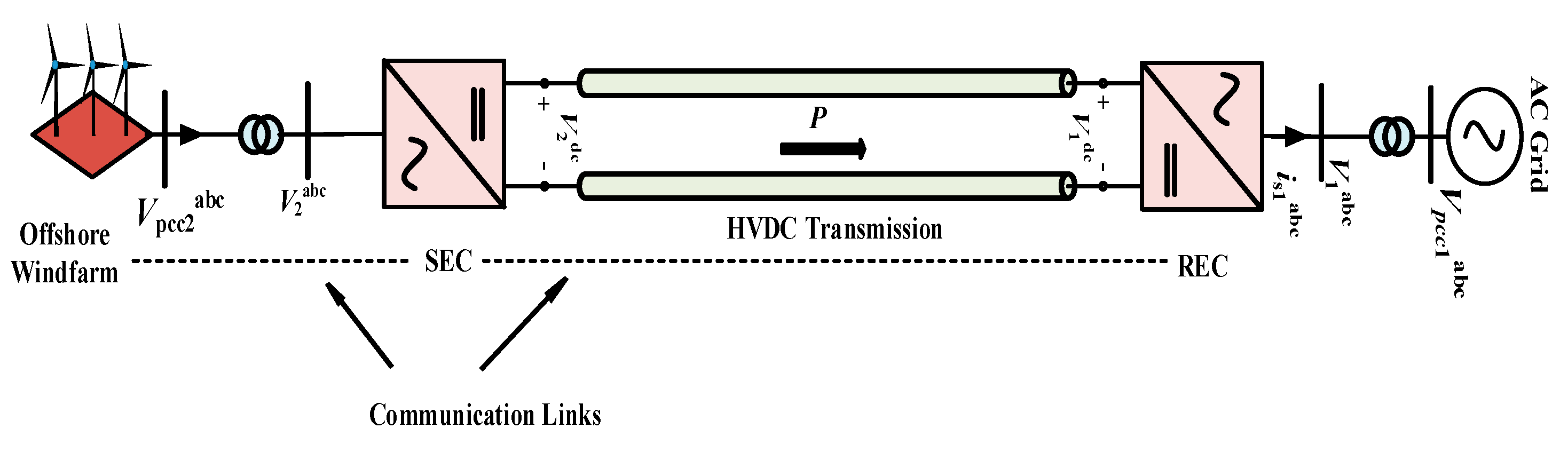 Energies 17 05308 g007