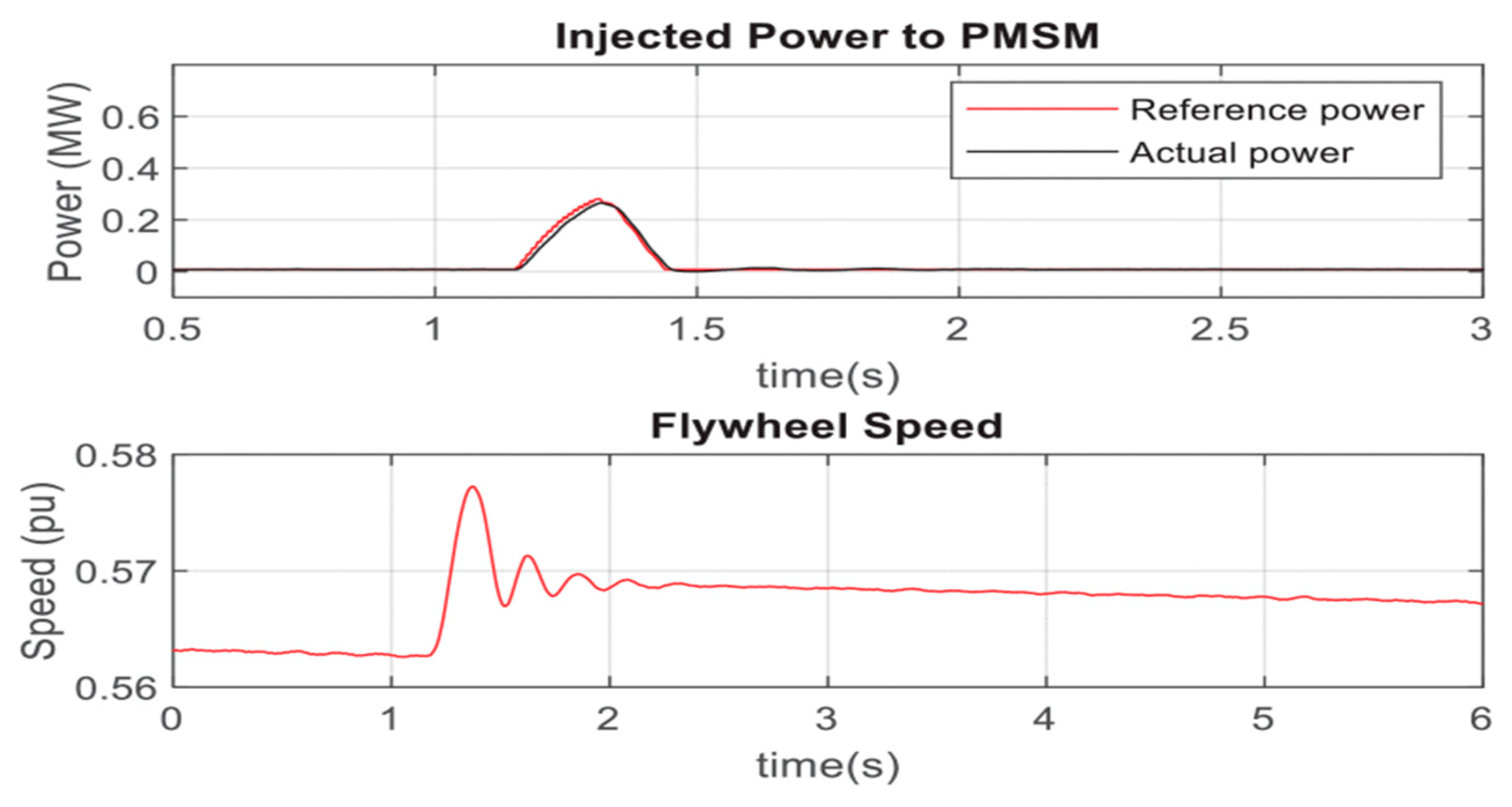 Energies 17 05308 g008