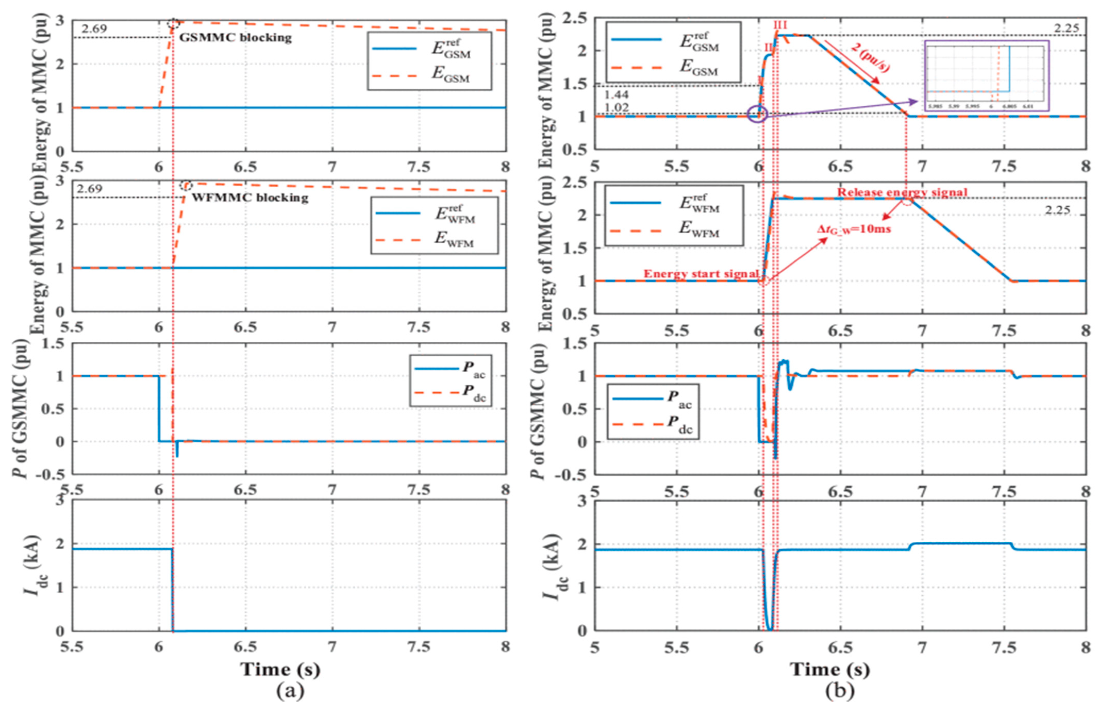 Energies 17 05308 g009