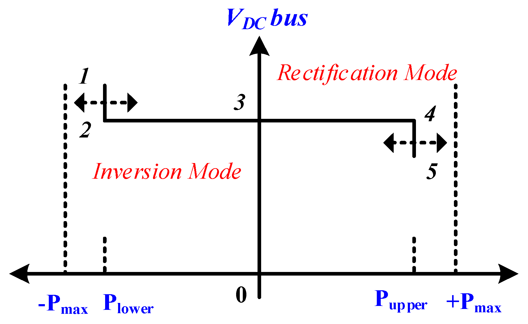 Energies 17 05308 g010