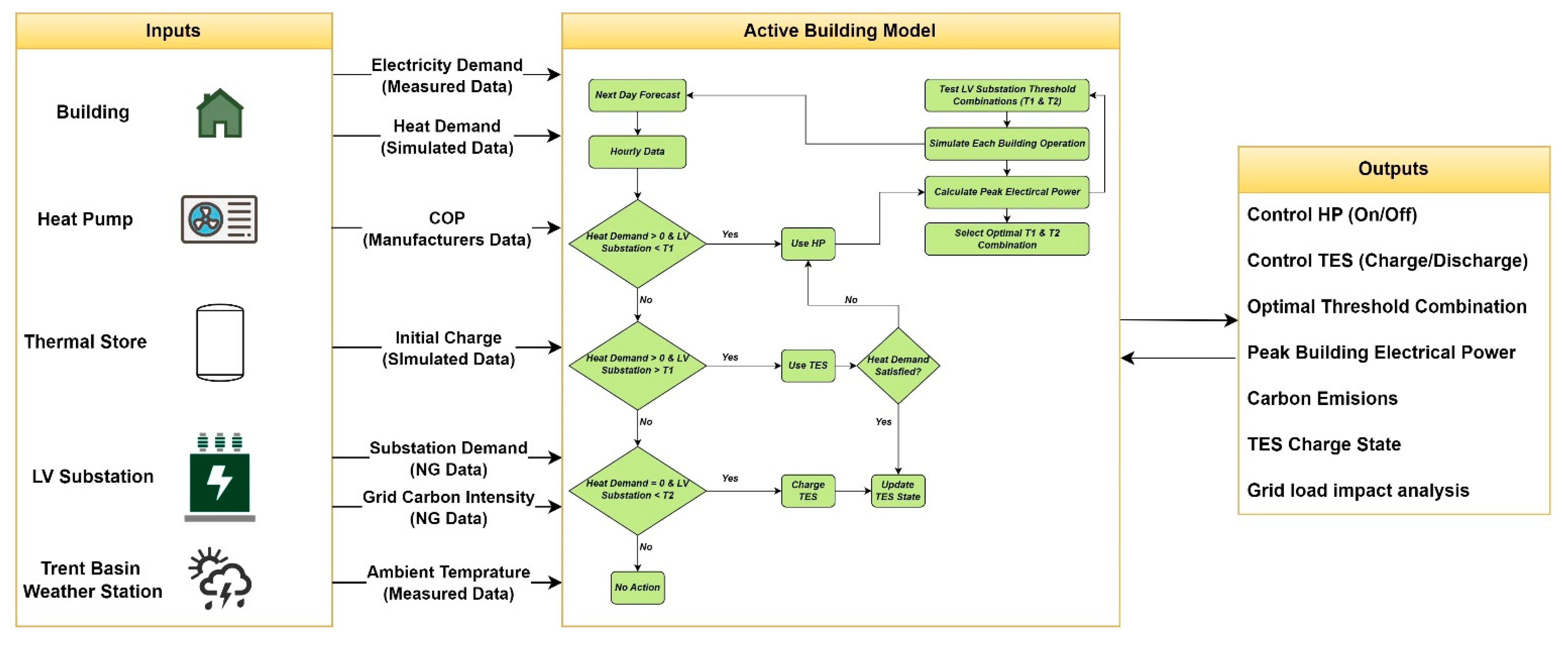 Energies 17 05310 g001