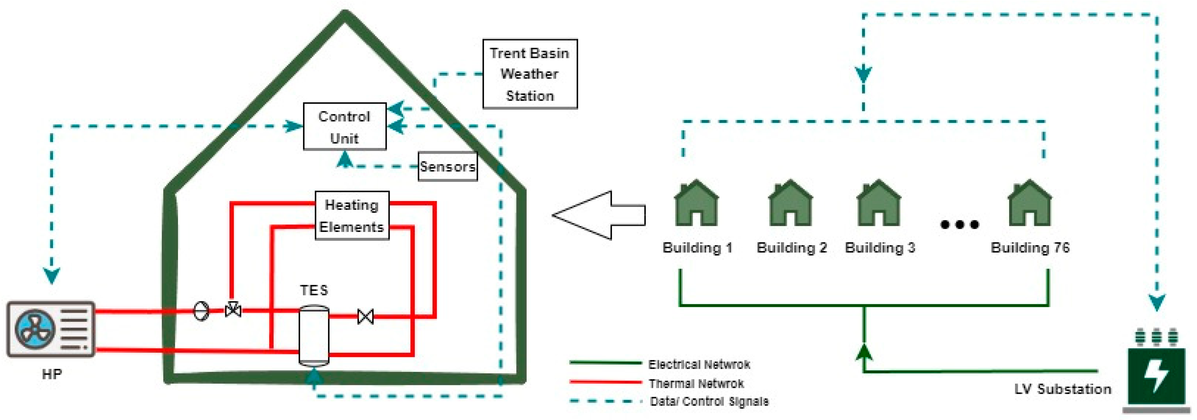 Energies 17 05310 g002
