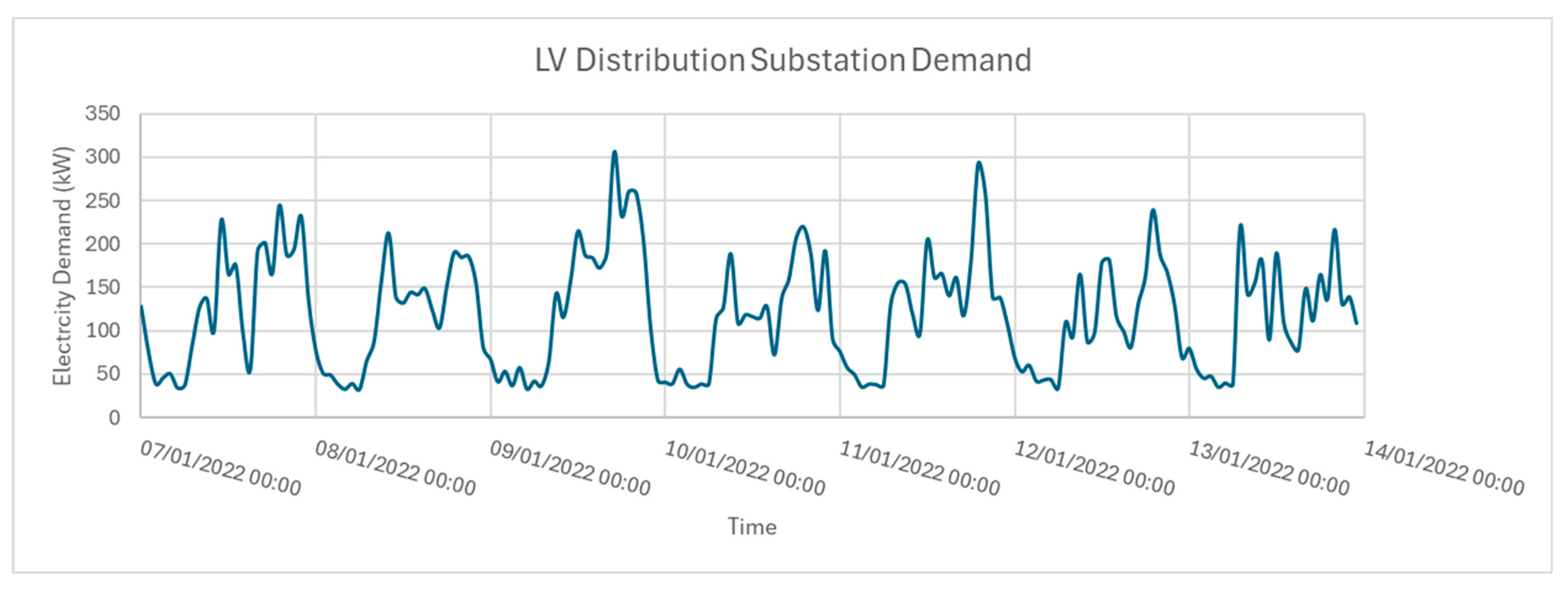 Energies 17 05310 g005