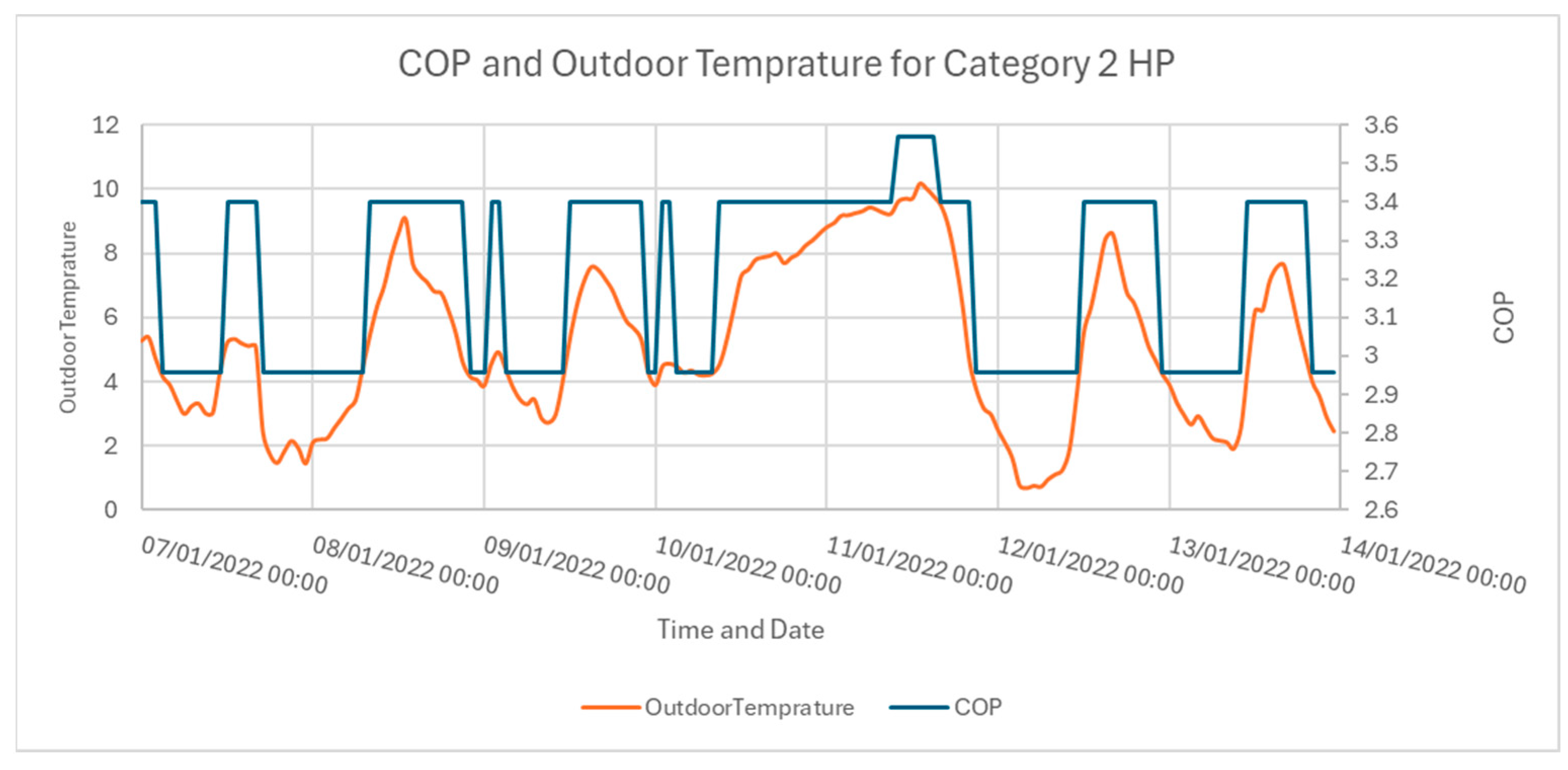 Energies 17 05310 g006