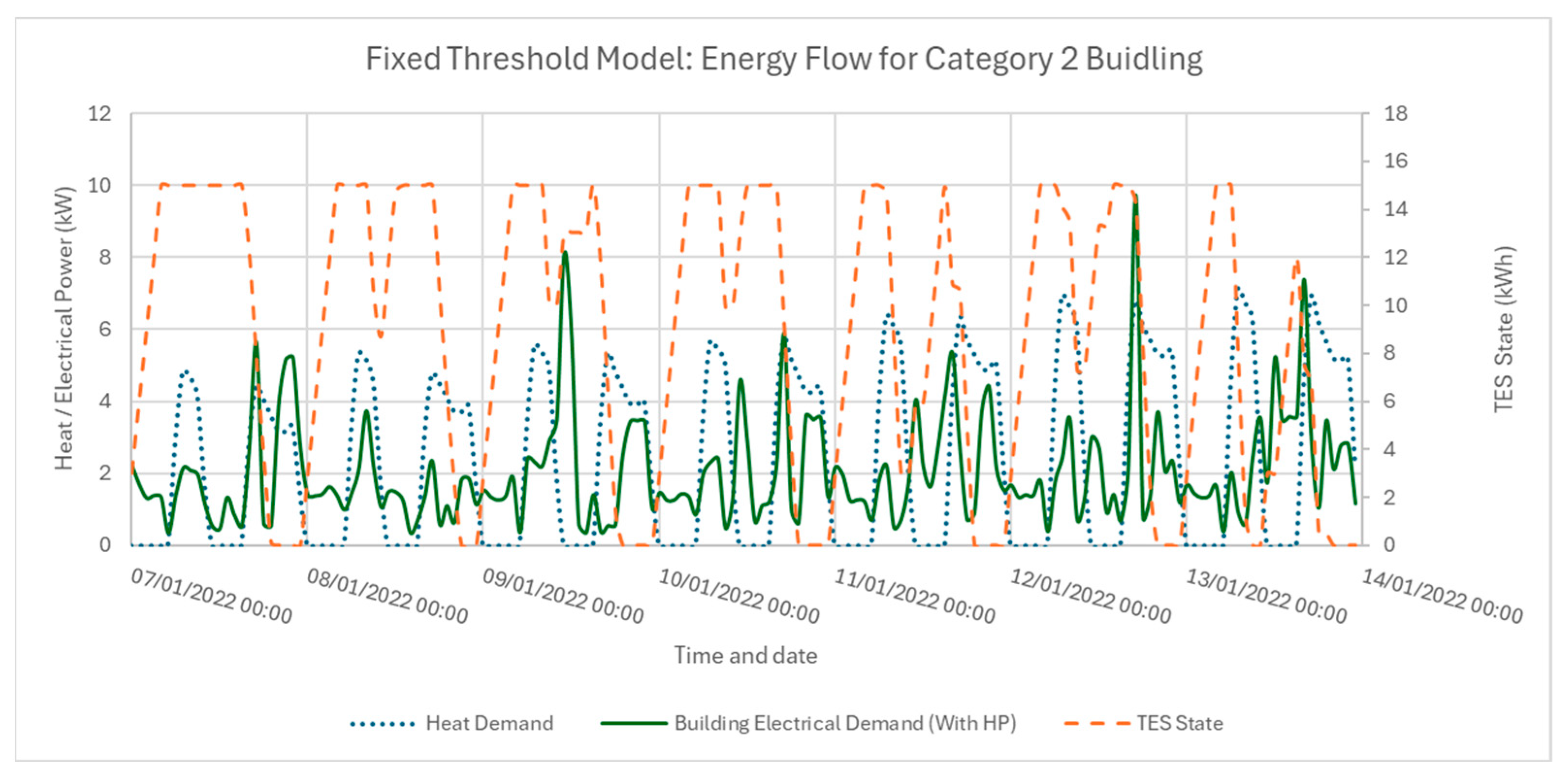 Energies 17 05310 g008