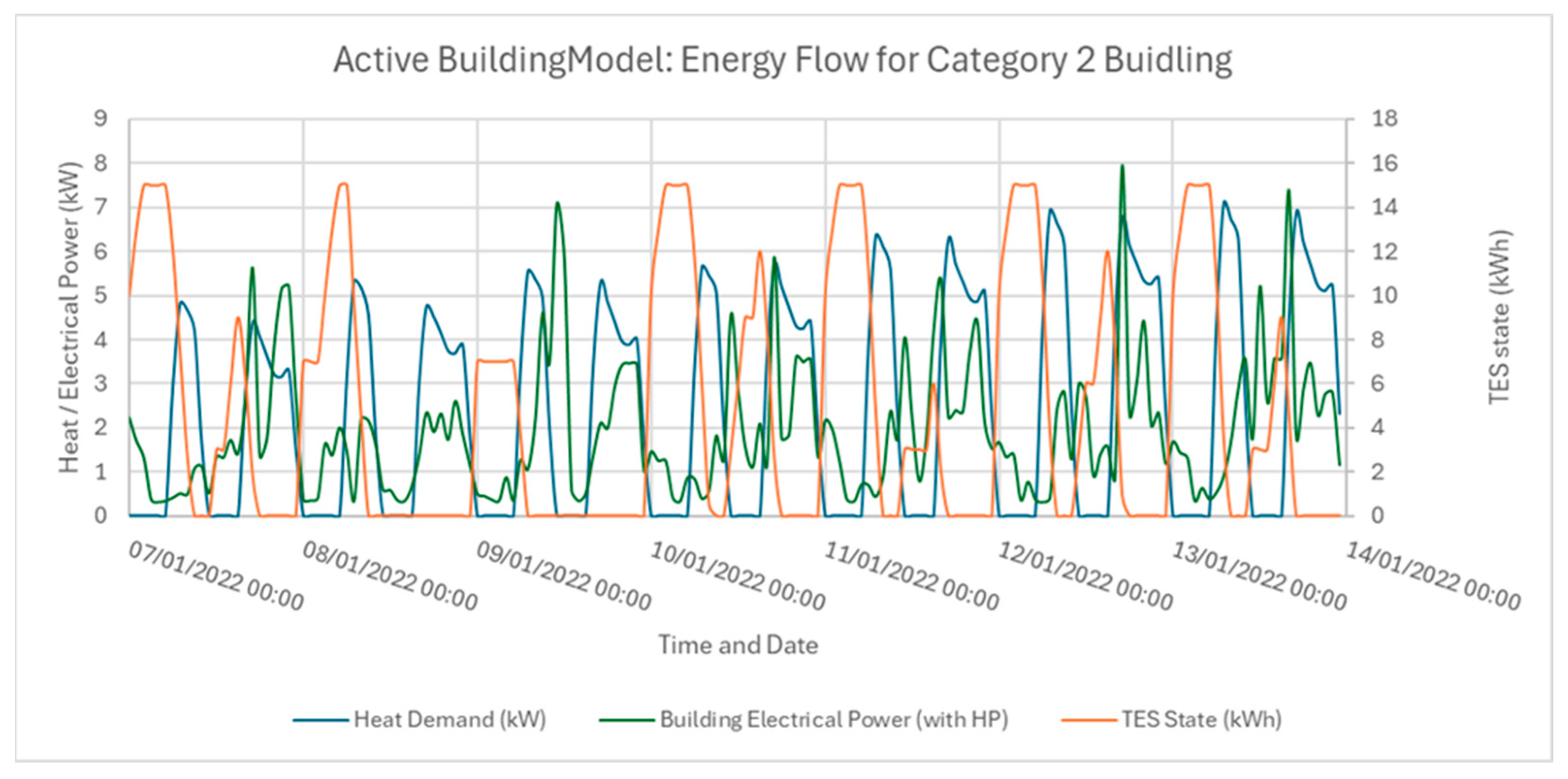Energies 17 05310 g009