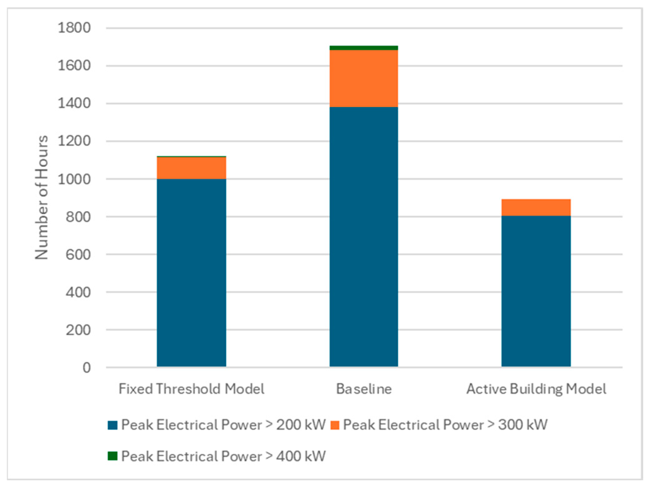 Energies 17 05310 g012