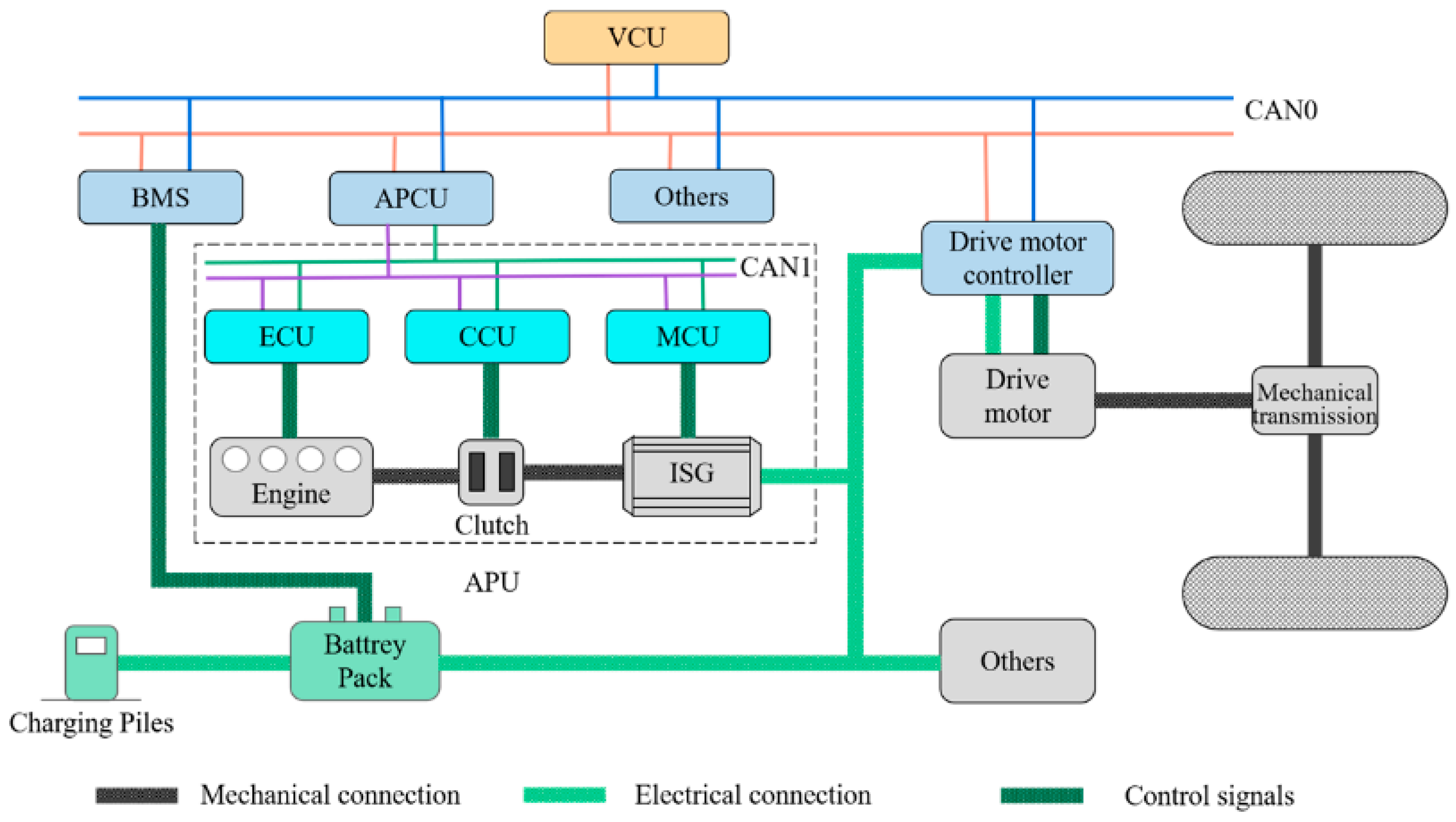 Energies 17 05311 g002
