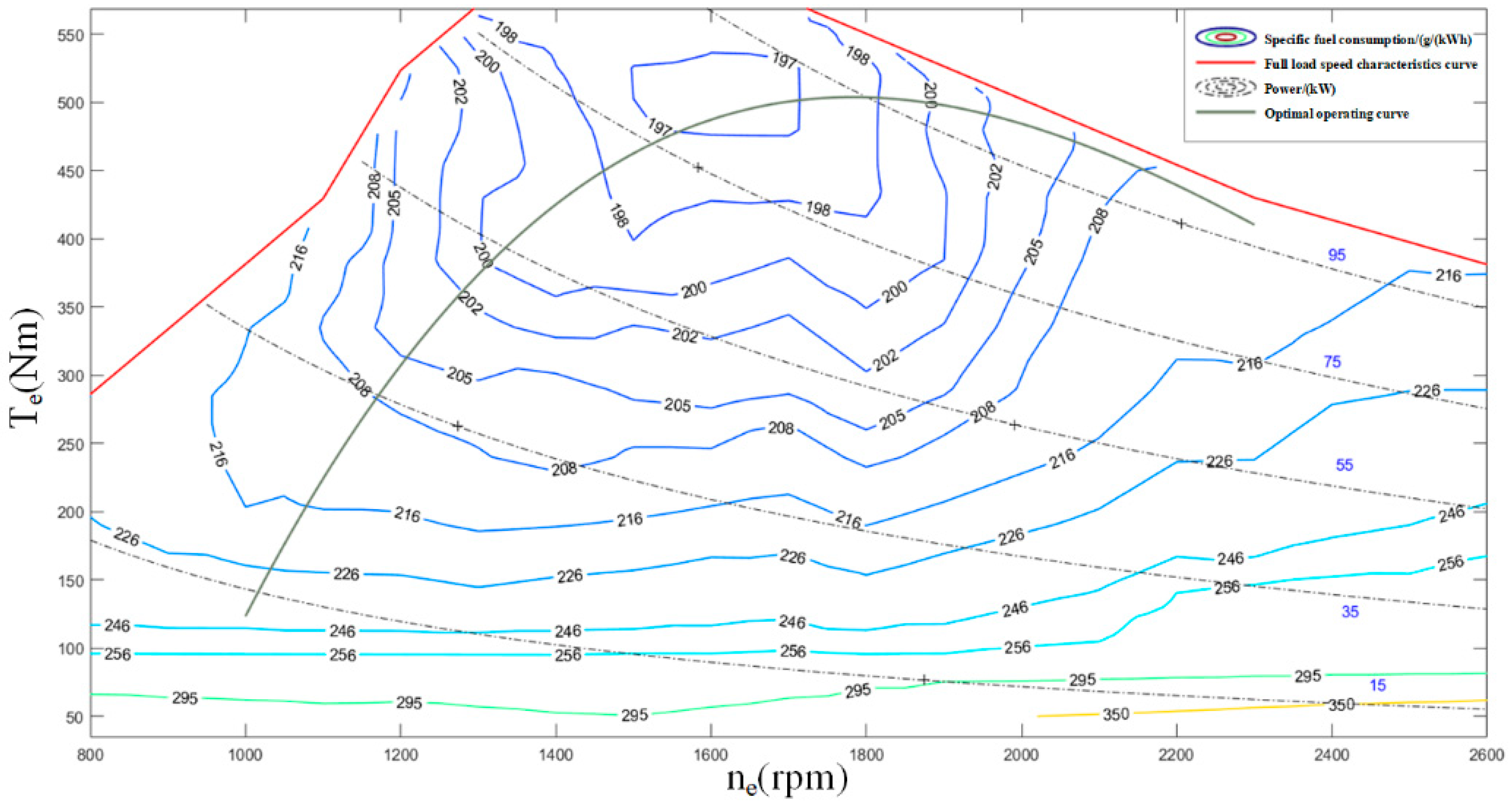 Energies 17 05311 g005