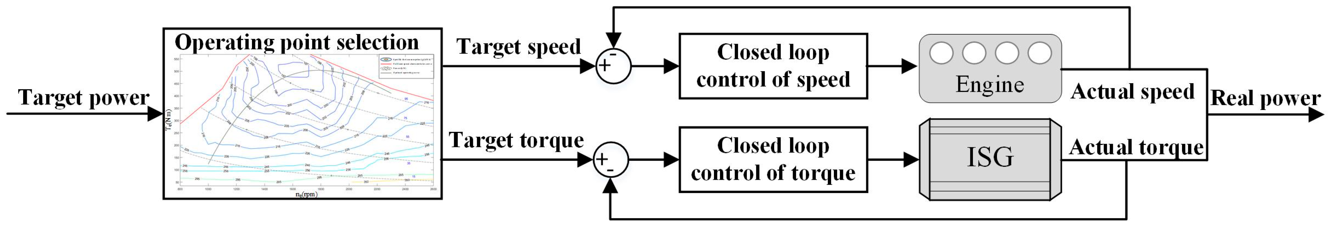 Energies 17 05311 g006
