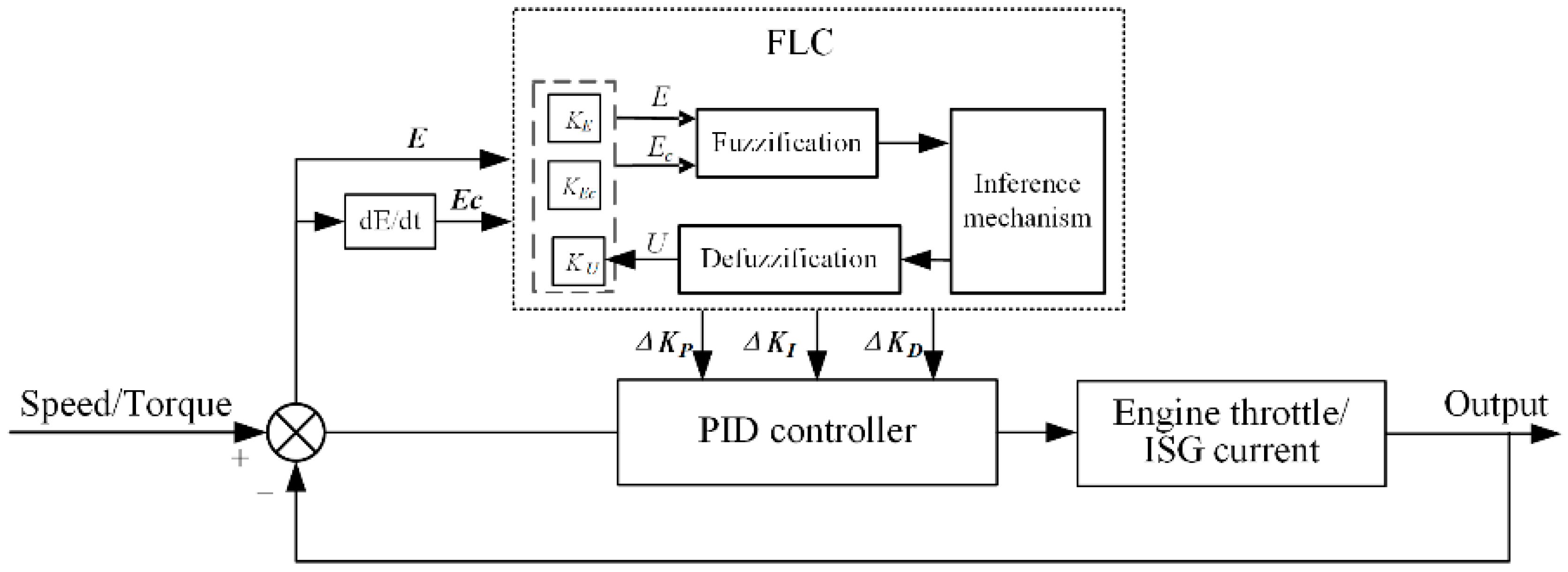 Energies 17 05311 g007