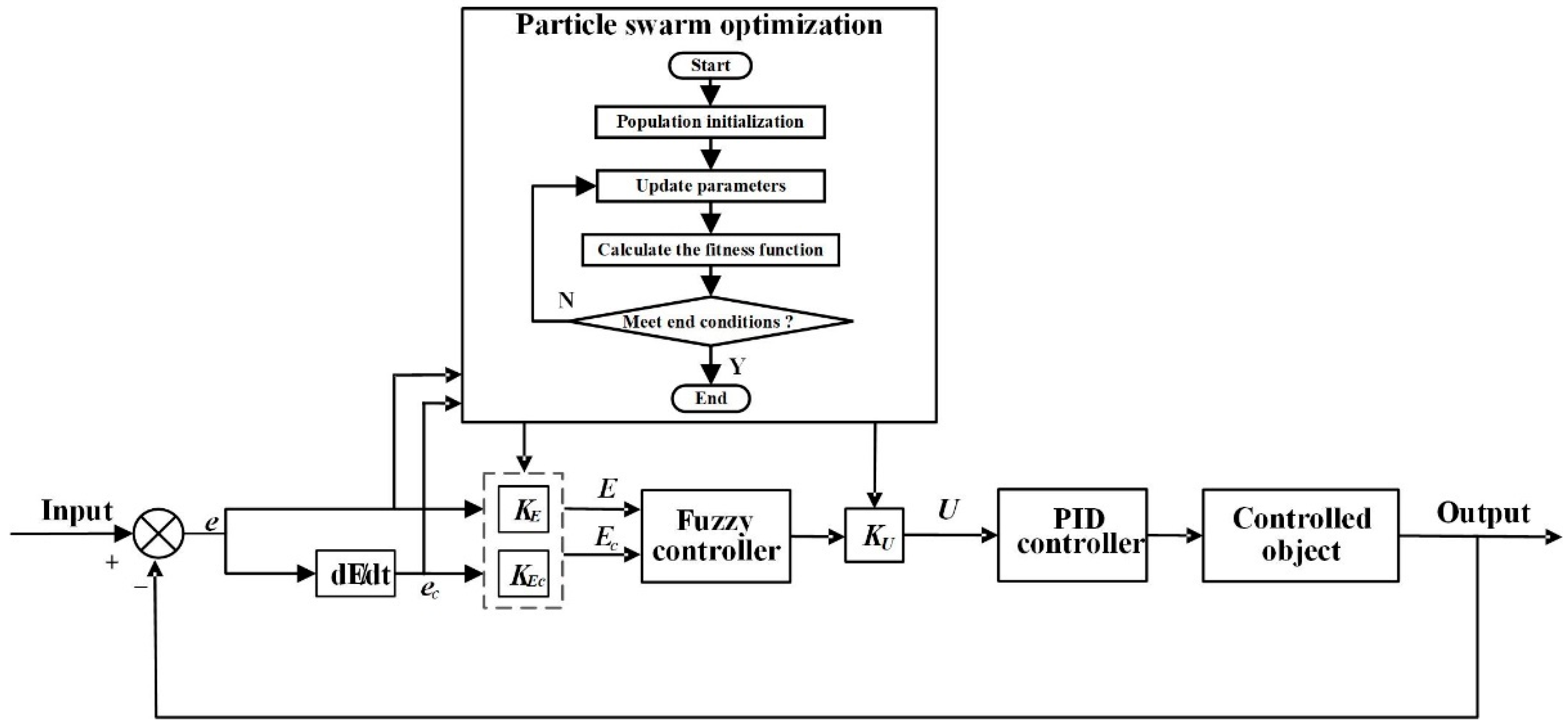 Energies 17 05311 g010