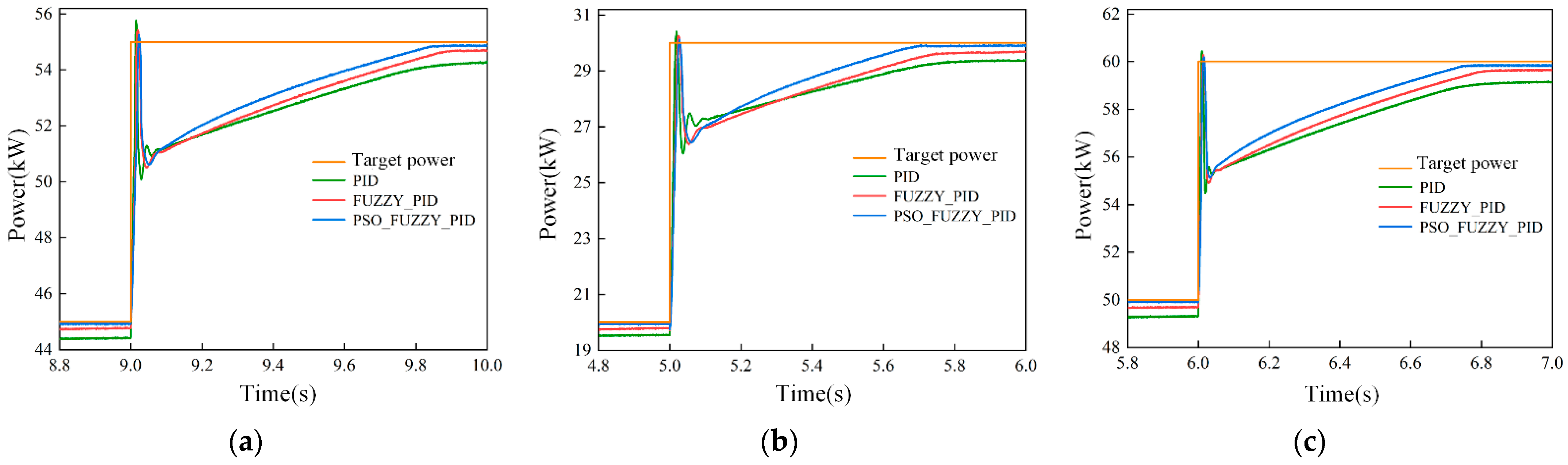 Energies 17 05311 g015