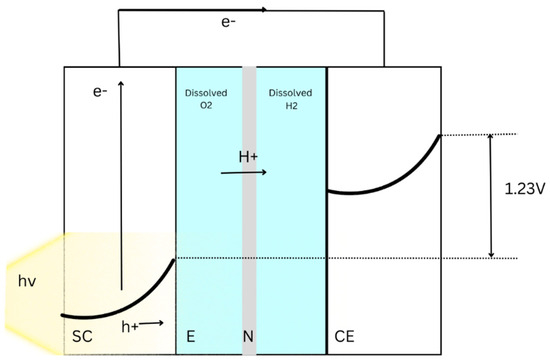 Energies 17 05313 g001