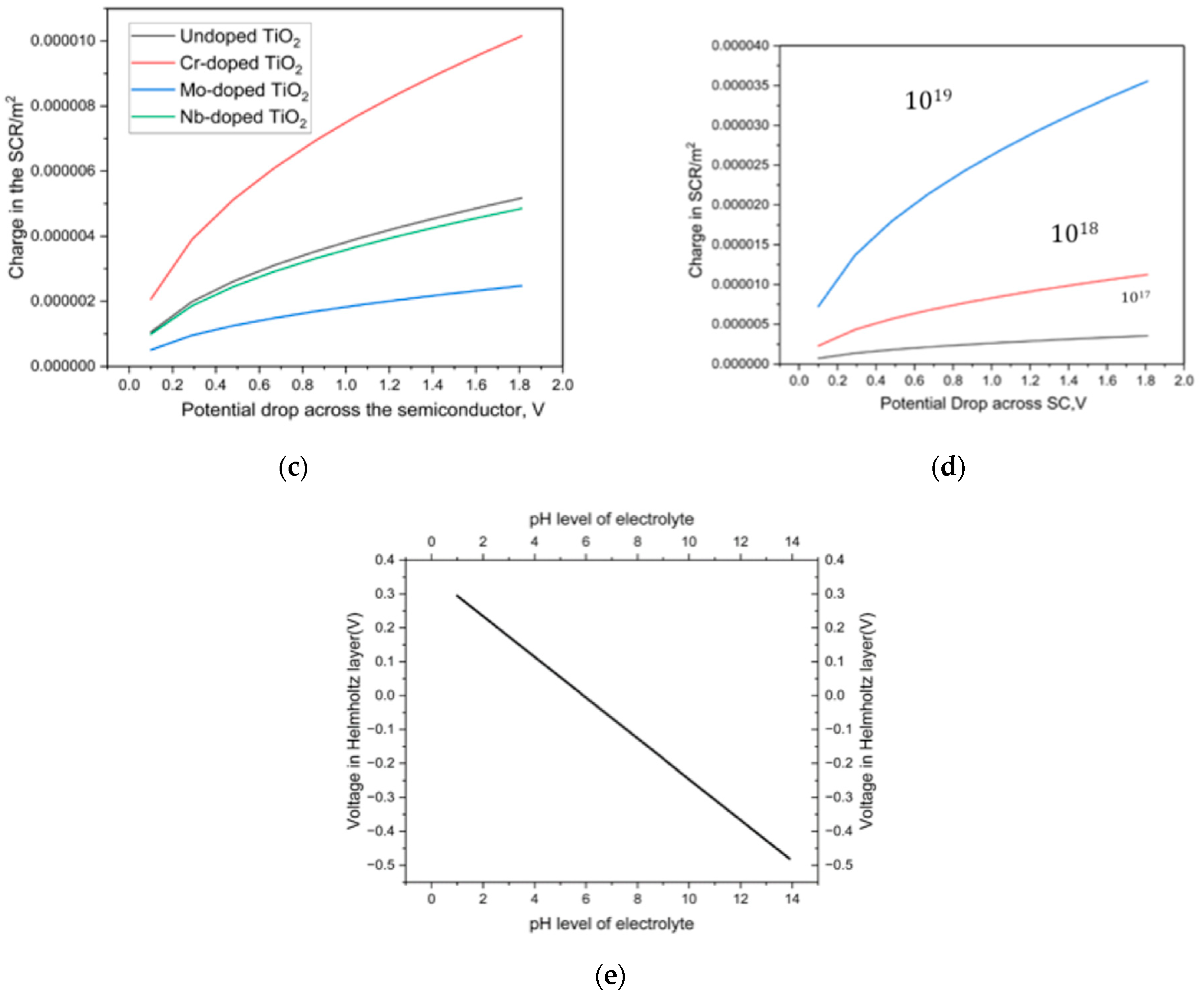 Energies 17 05313 g003b
