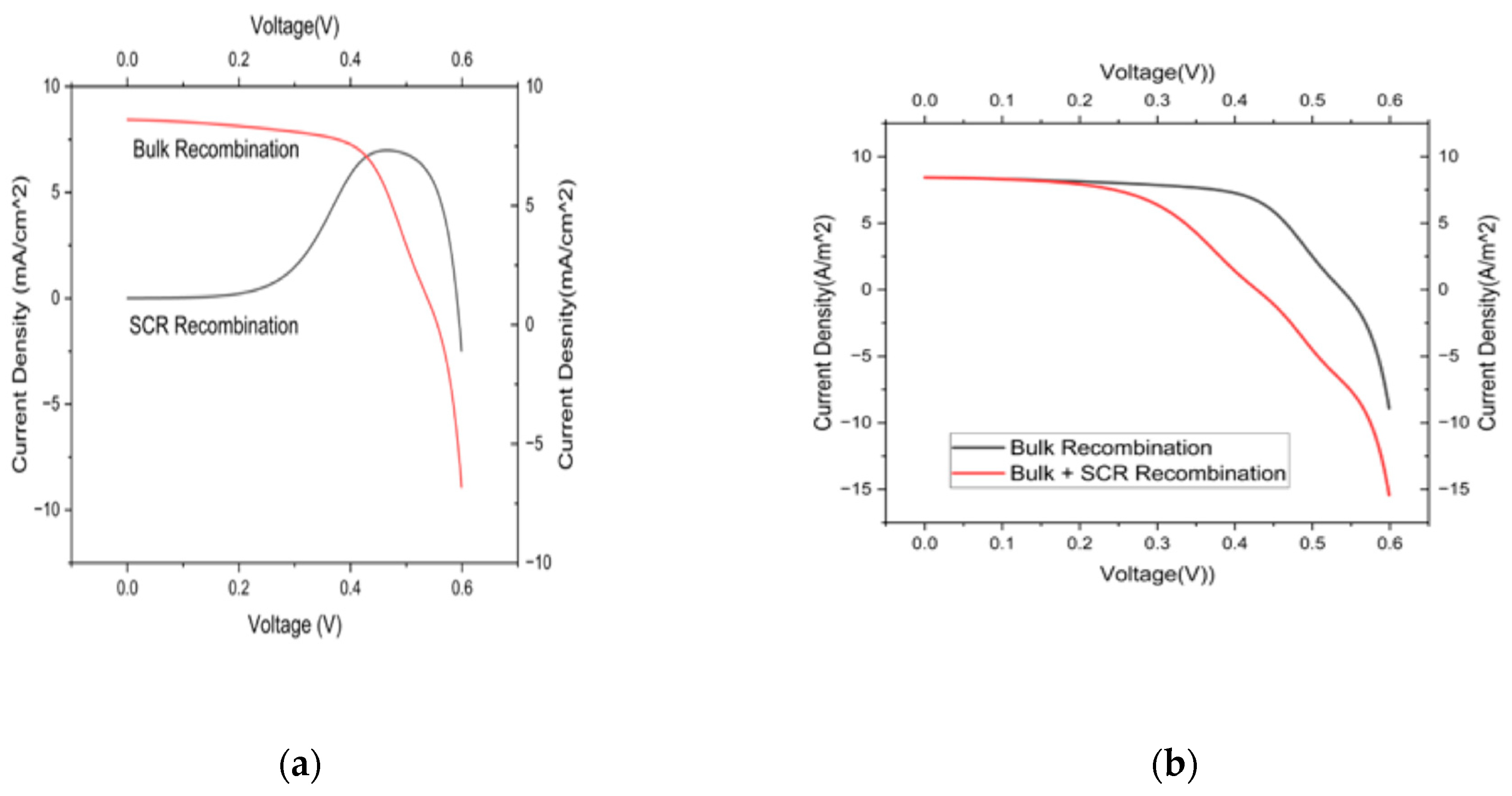 Energies 17 05313 g004a