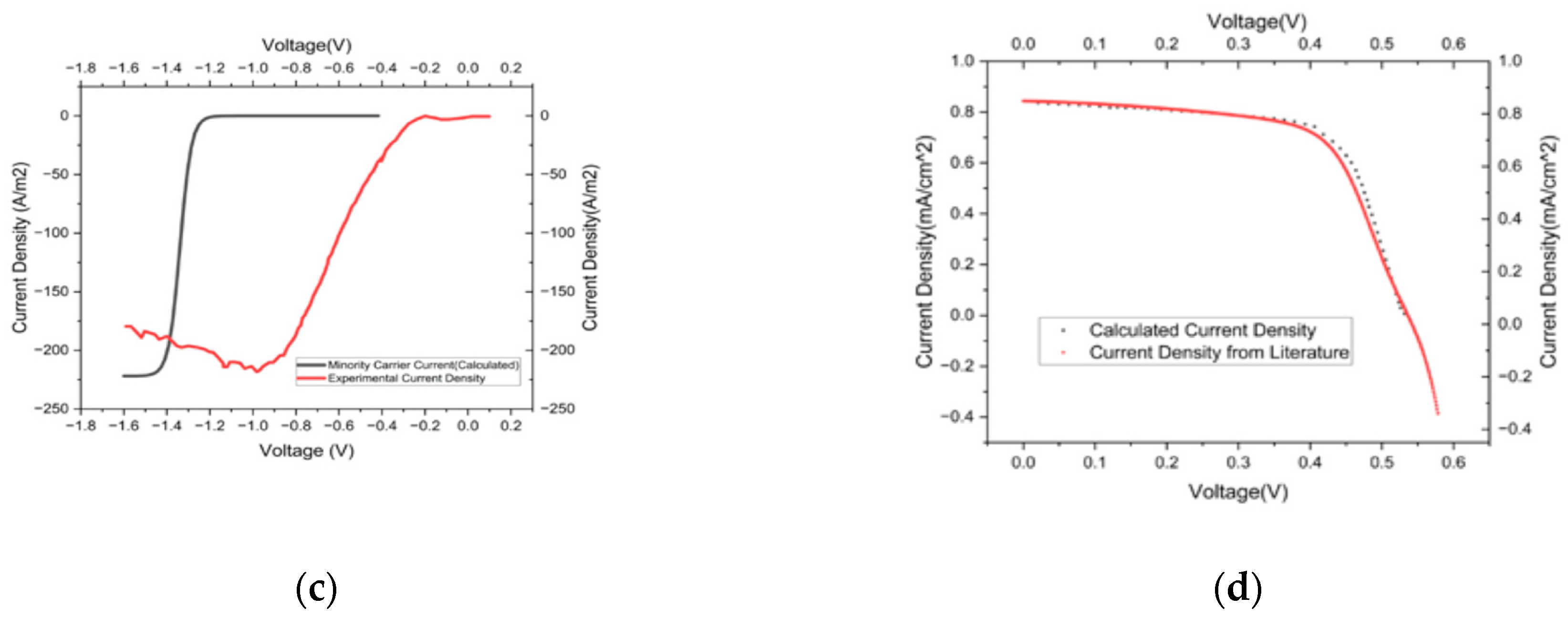 Energies 17 05313 g004b