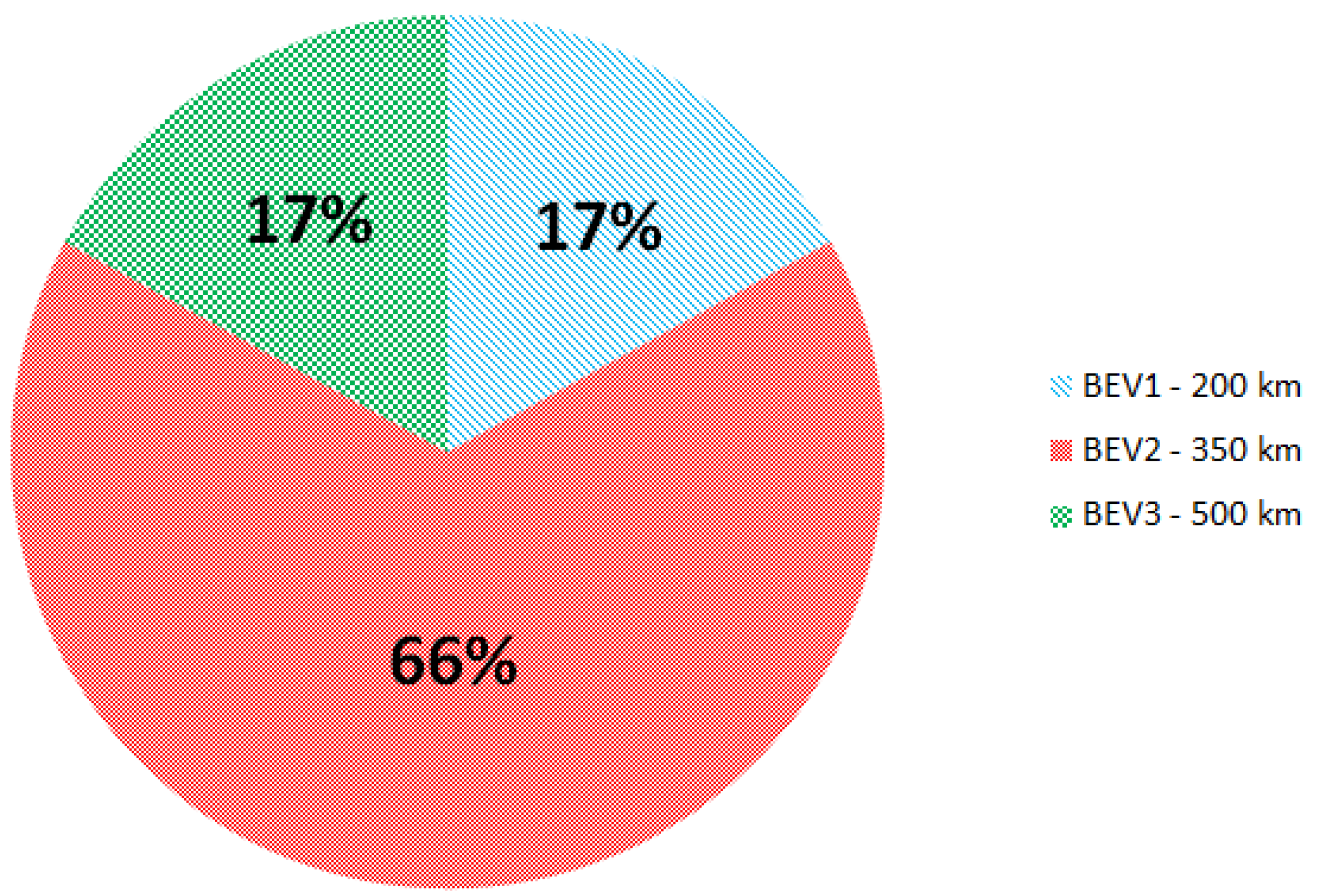 Energies 17 05314 g005