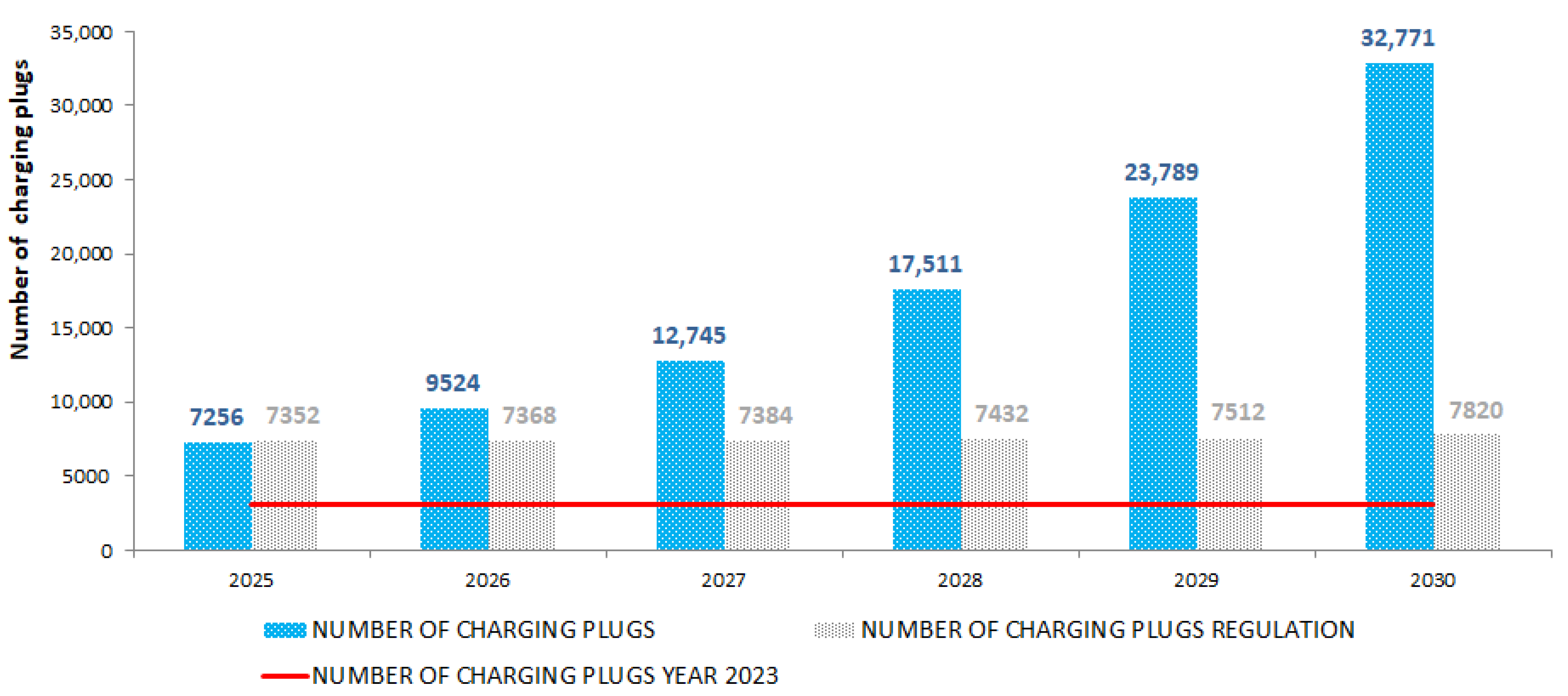Energies 17 05314 g007