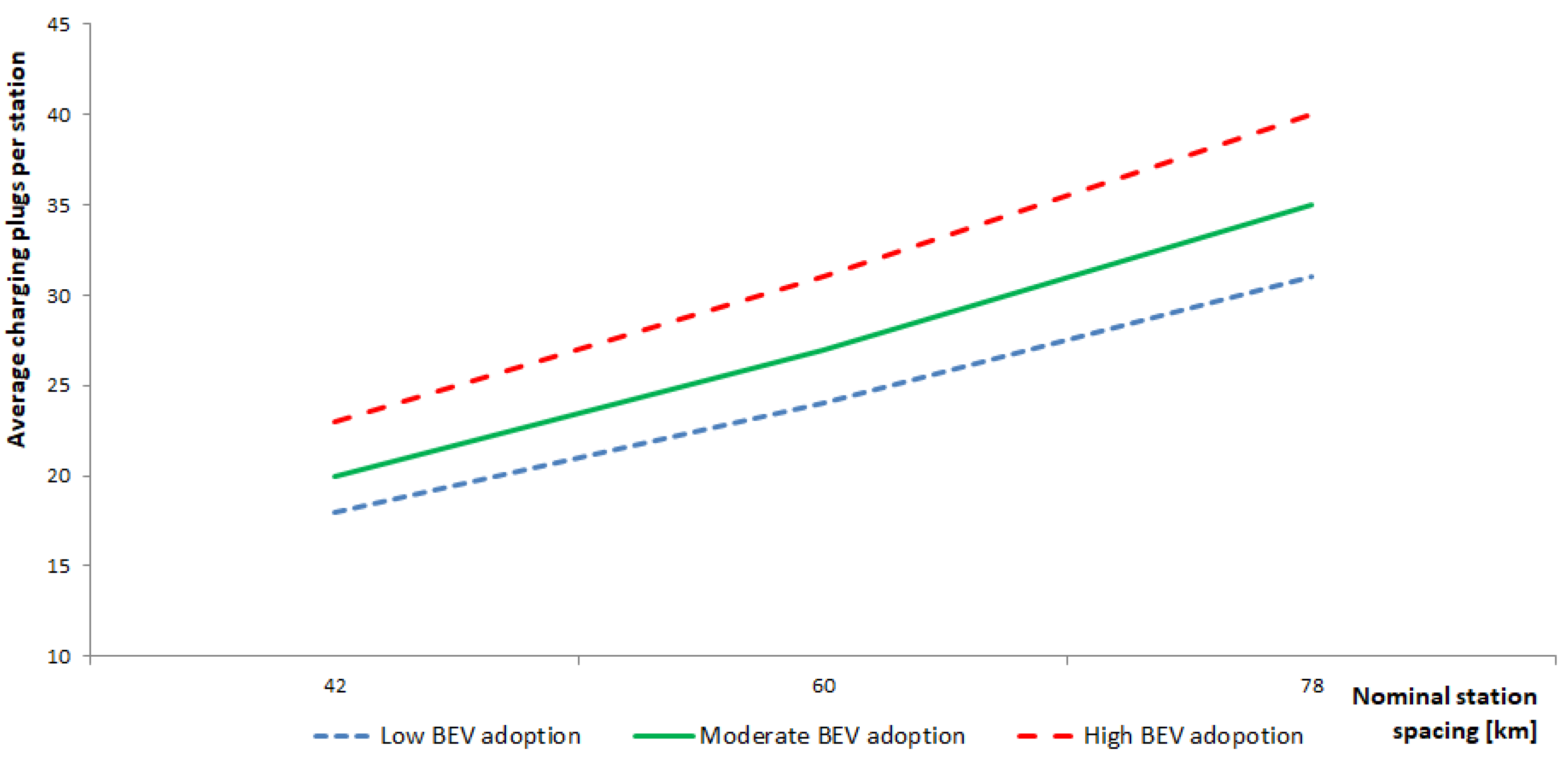 Energies 17 05314 g009