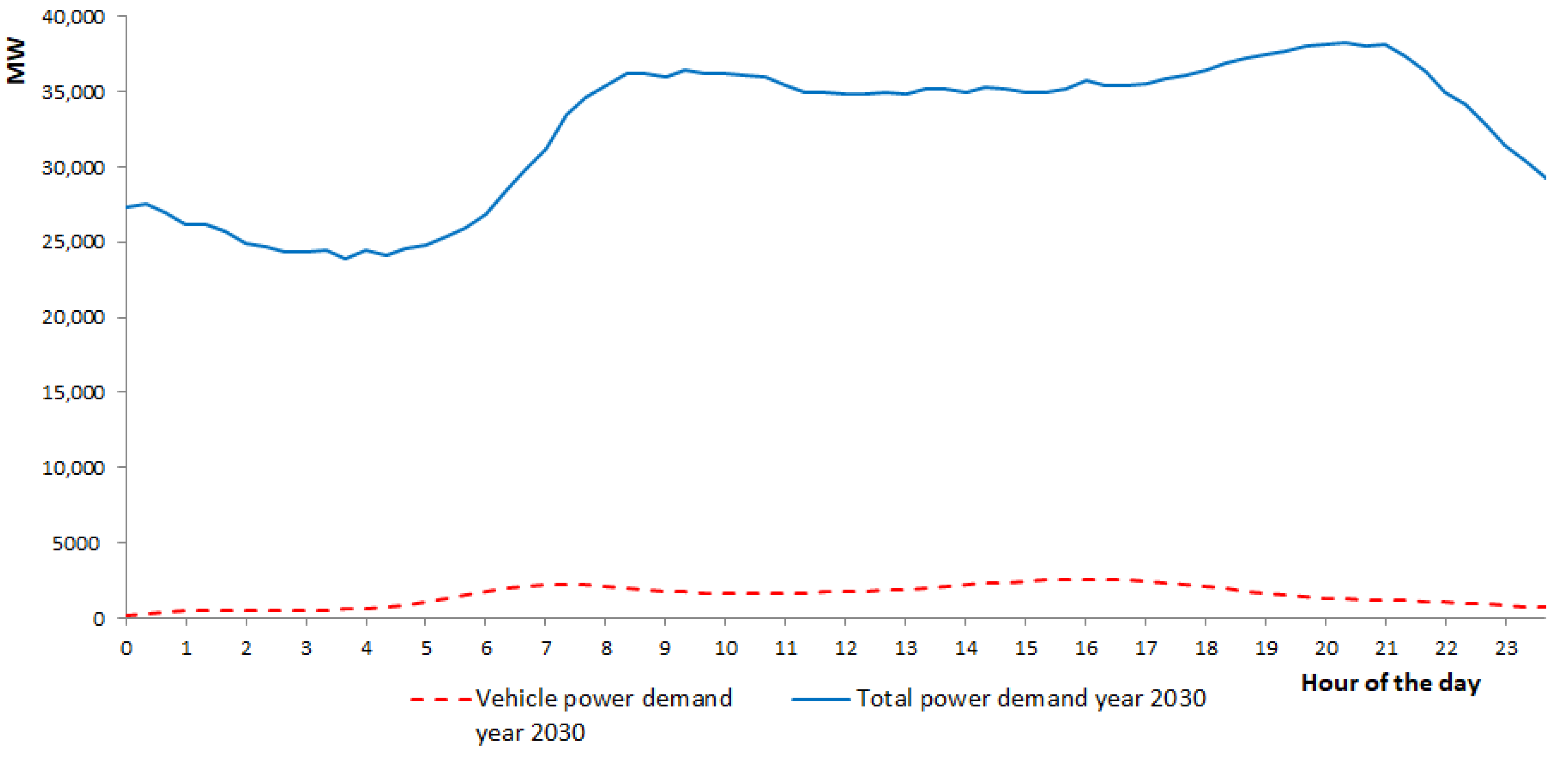 Energies 17 05314 g013