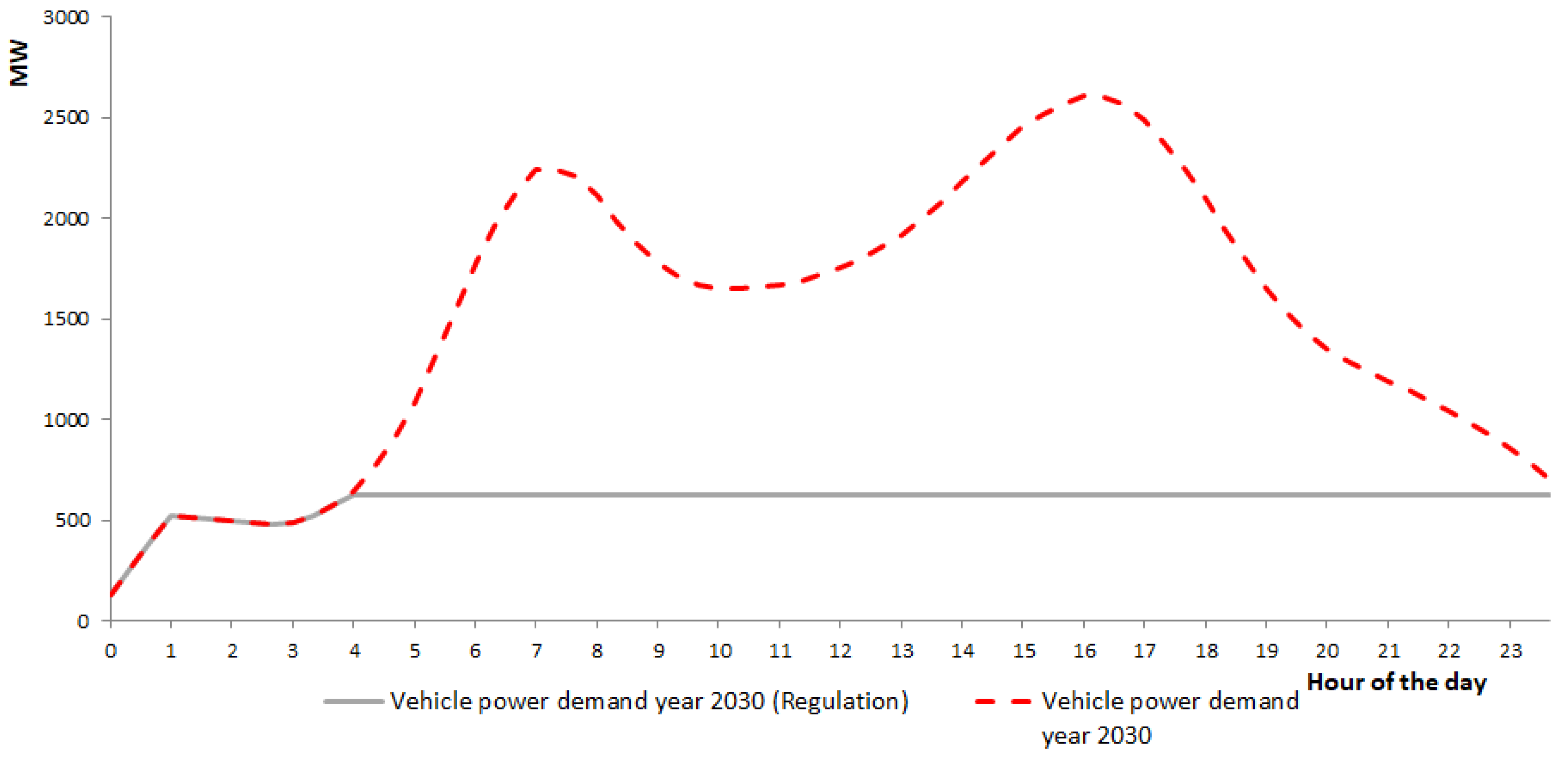 Energies 17 05314 g014