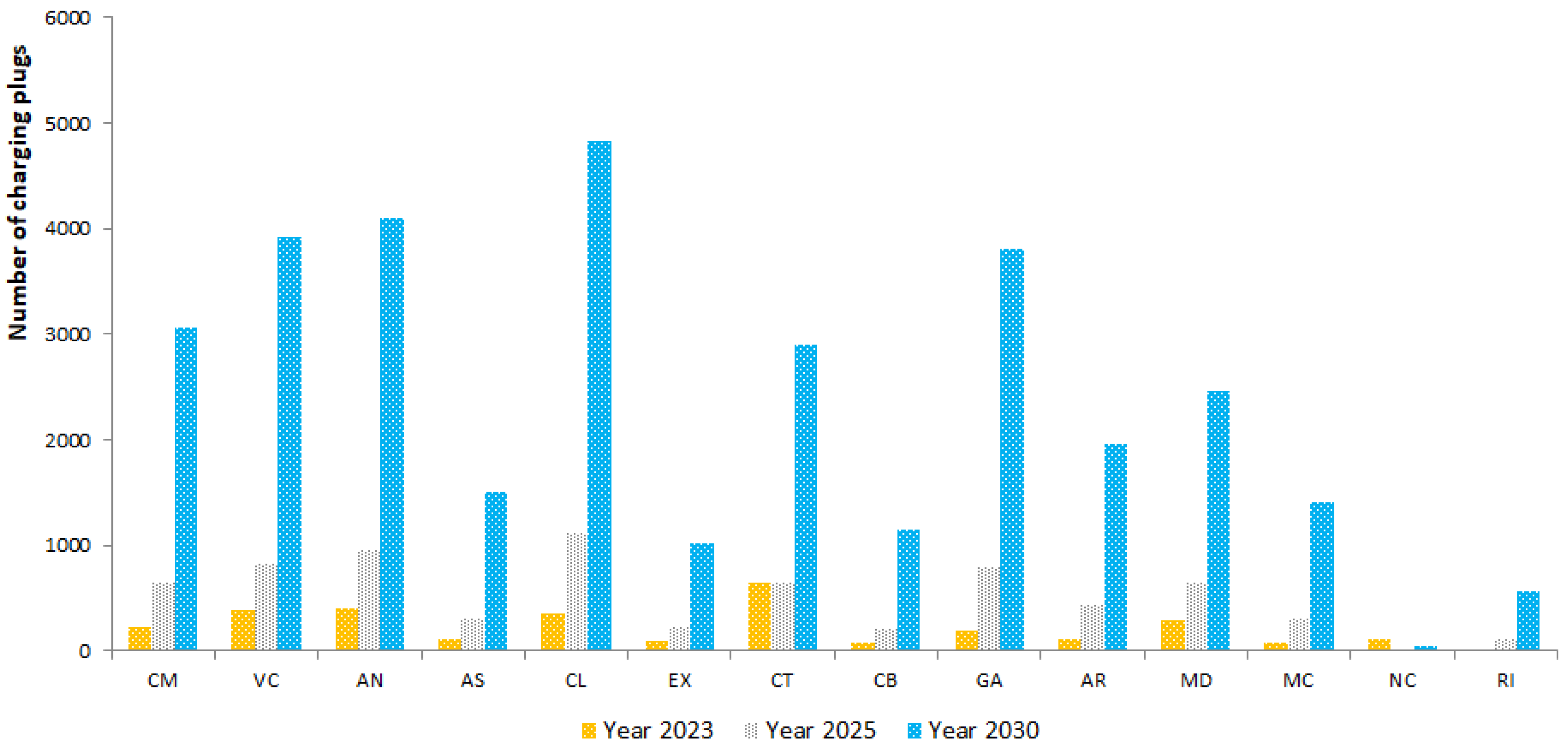 Energies 17 05314 g019