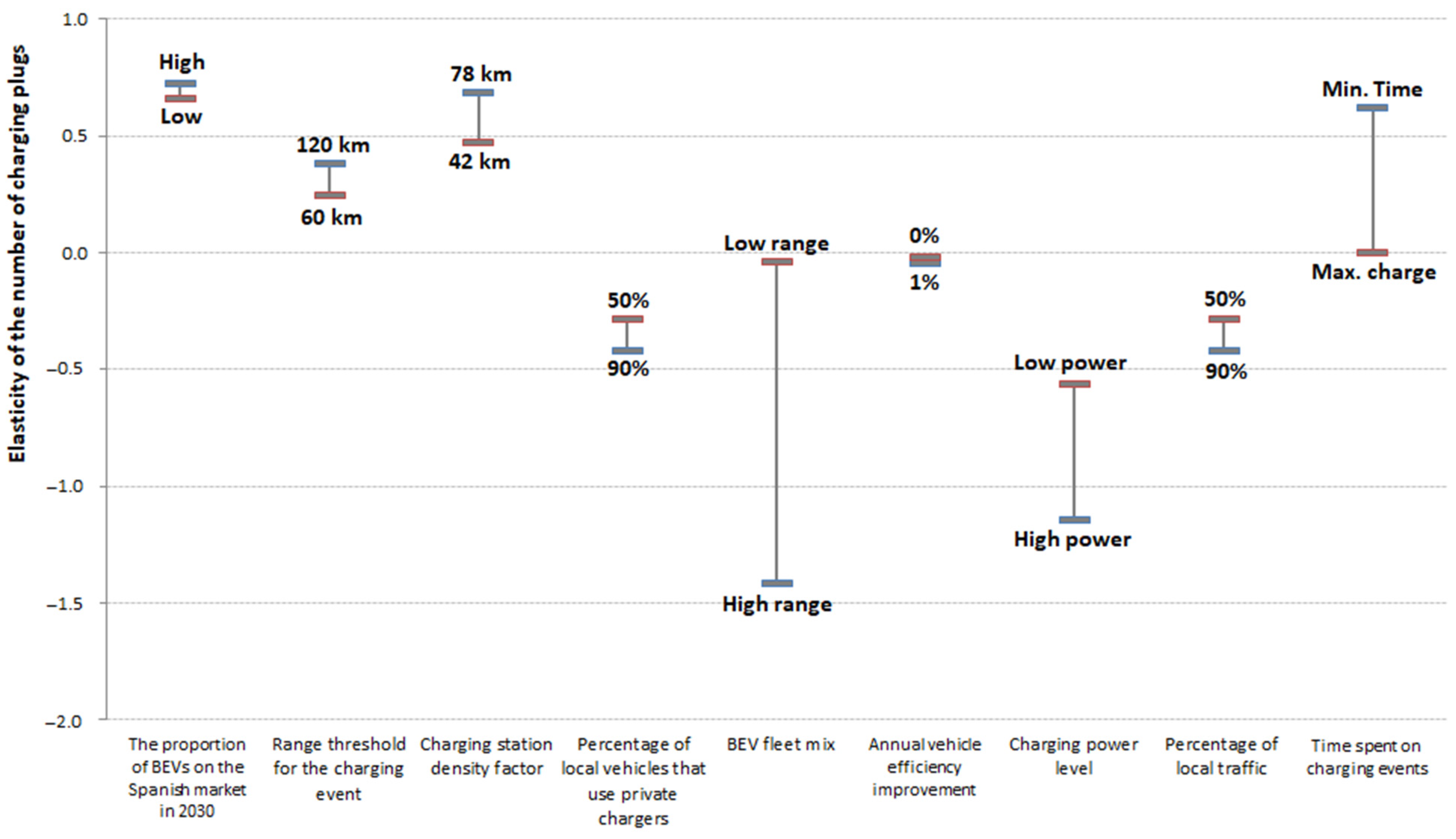 Energies 17 05314 g021