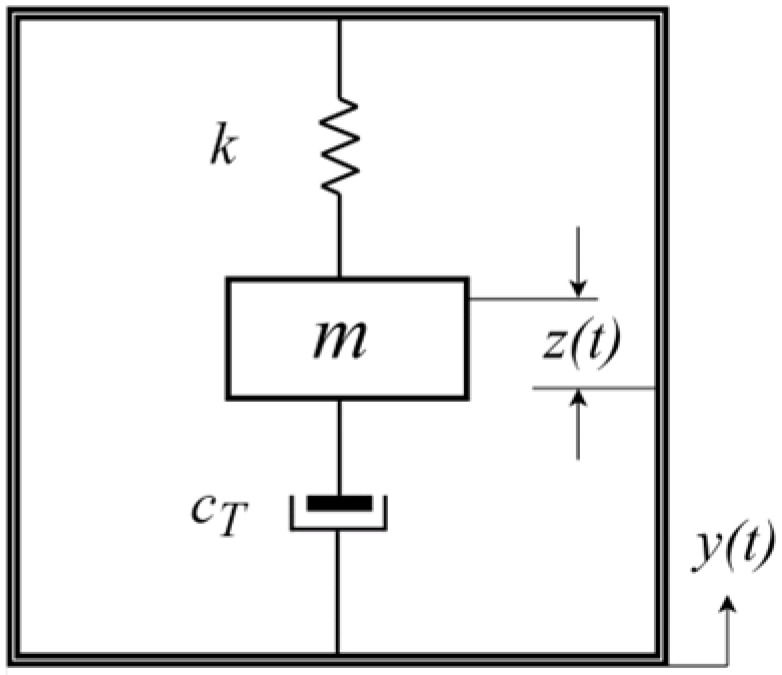 Energies 17 05315 g002