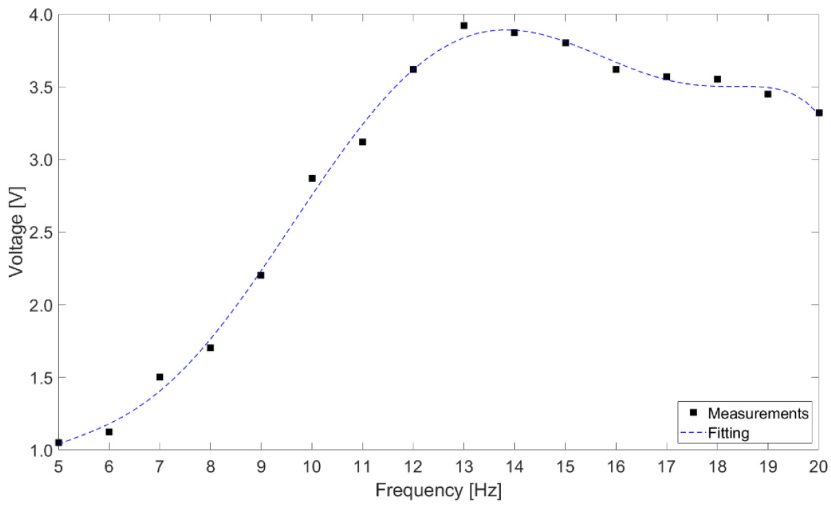 Energies 17 05315 g009