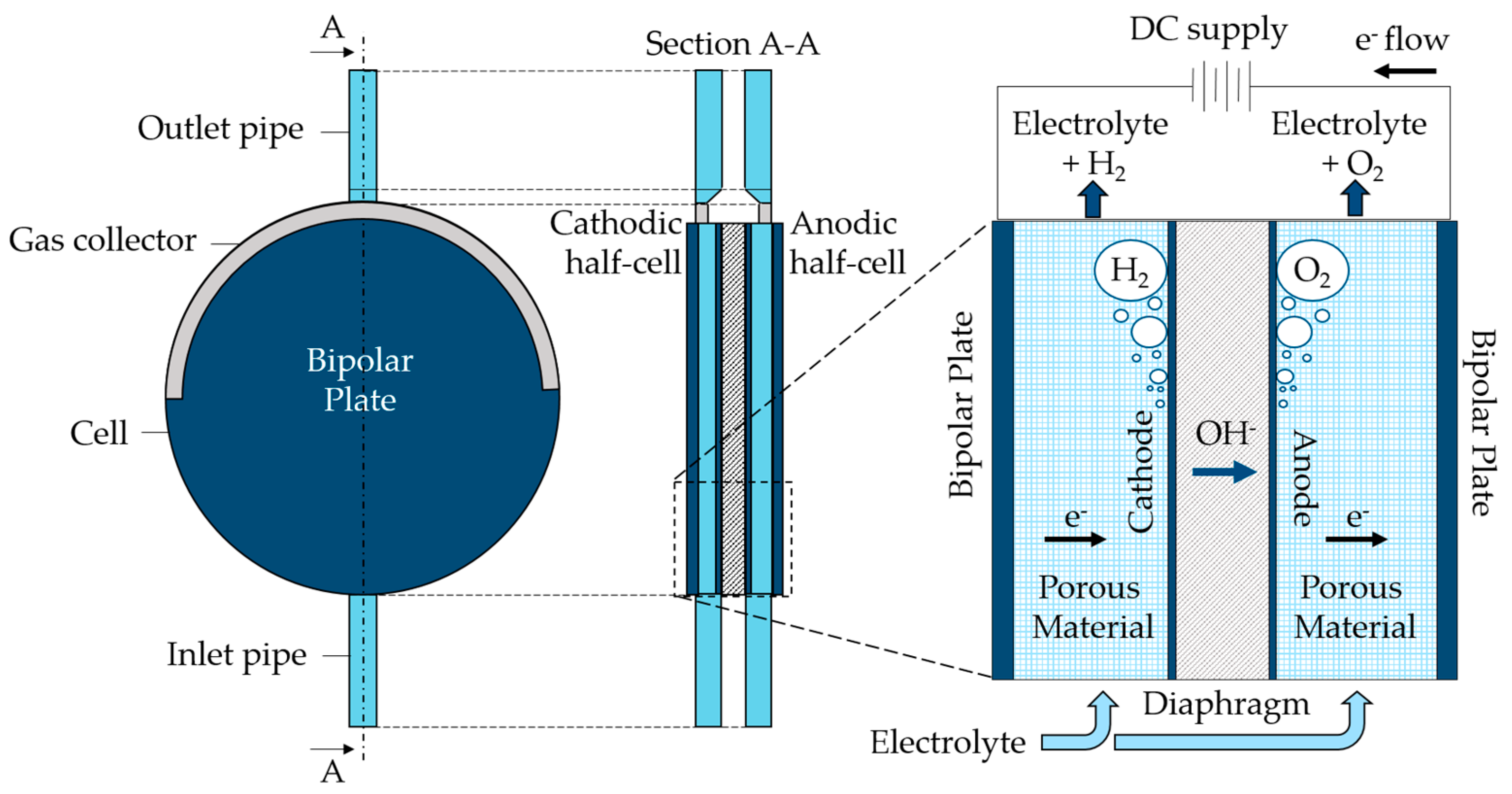 Energies 17 05317 g001
