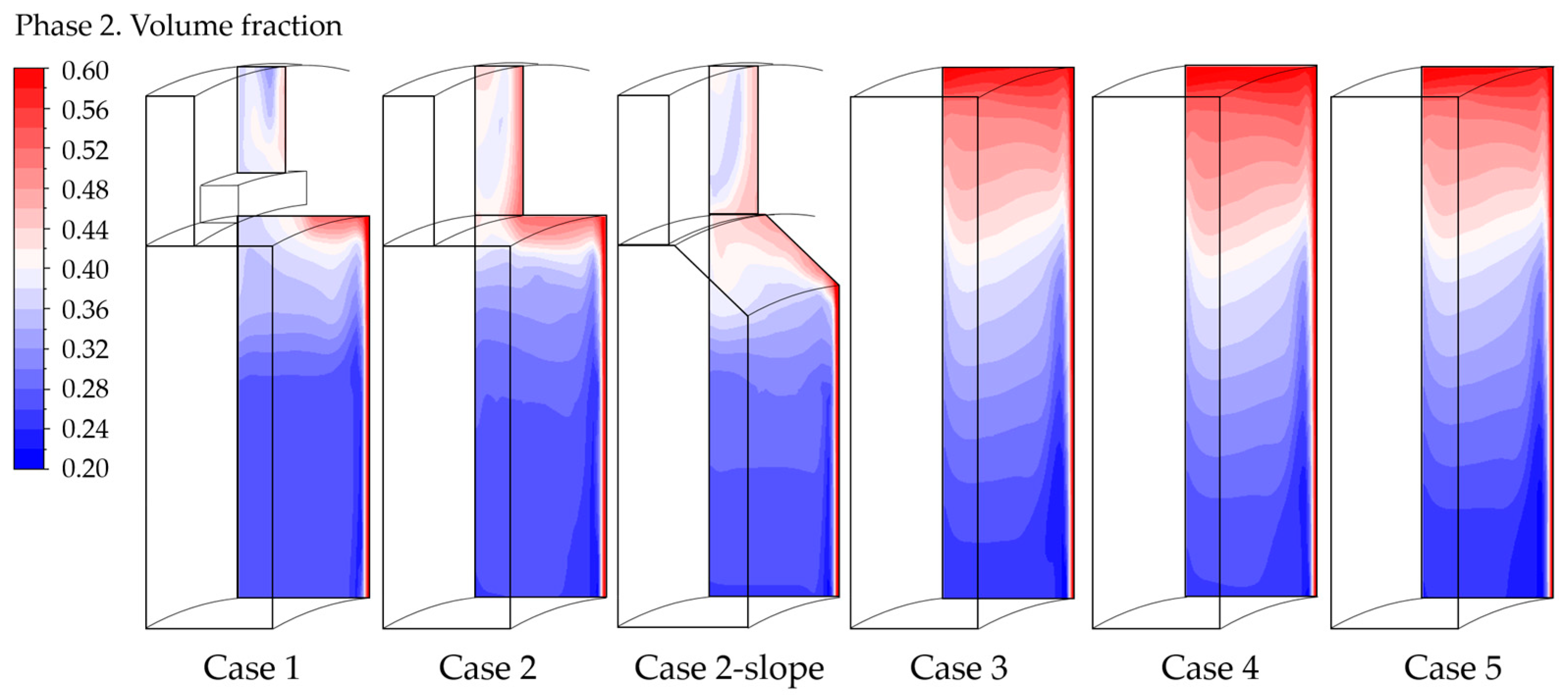 Energies 17 05317 g006