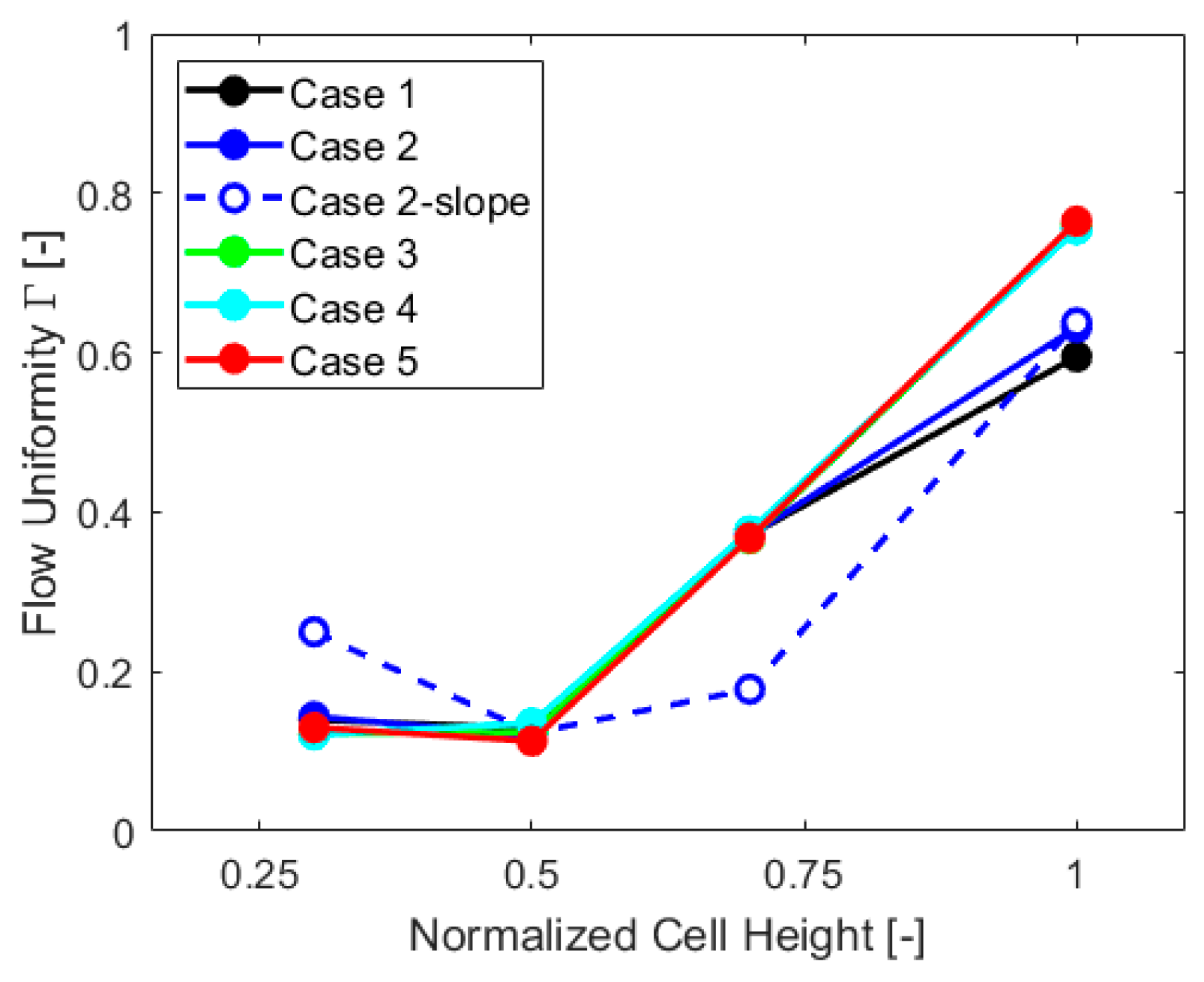 Energies 17 05317 g008