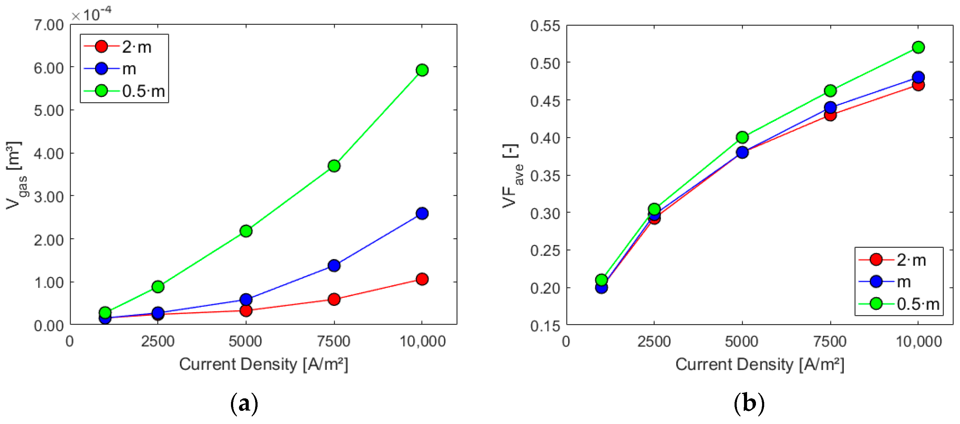 Energies 17 05317 g011