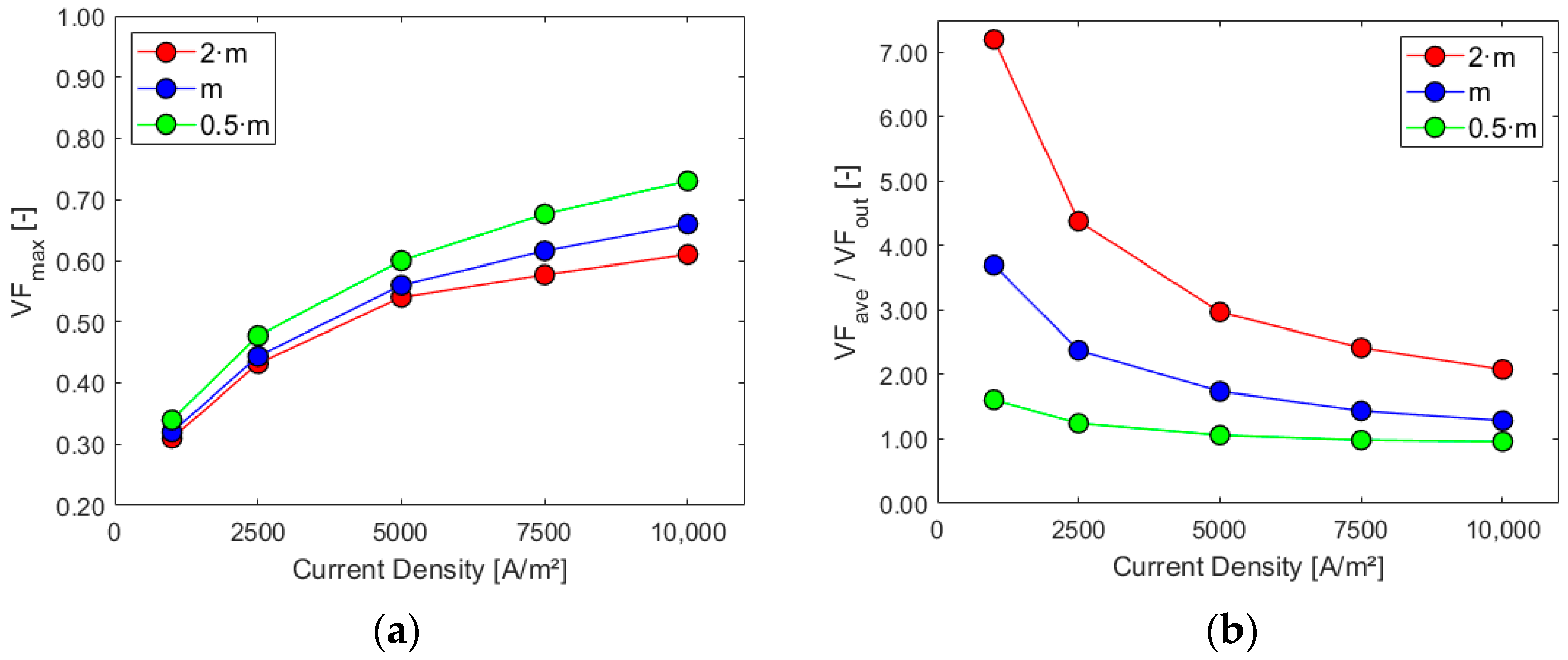 Energies 17 05317 g012