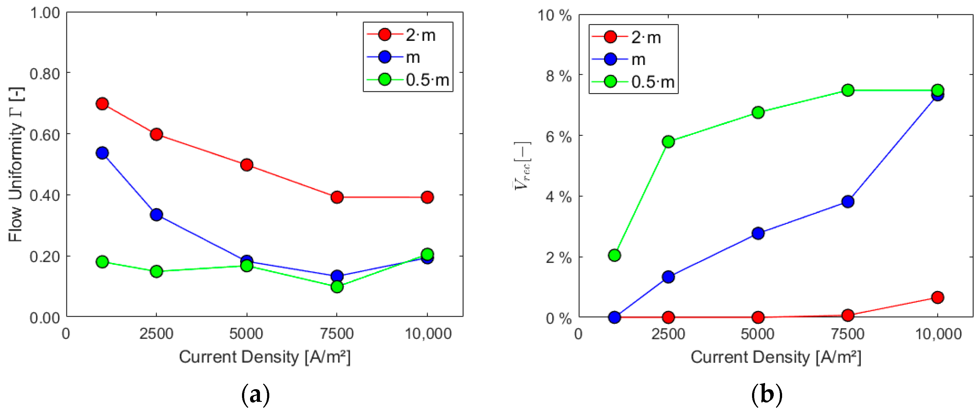 Energies 17 05317 g013