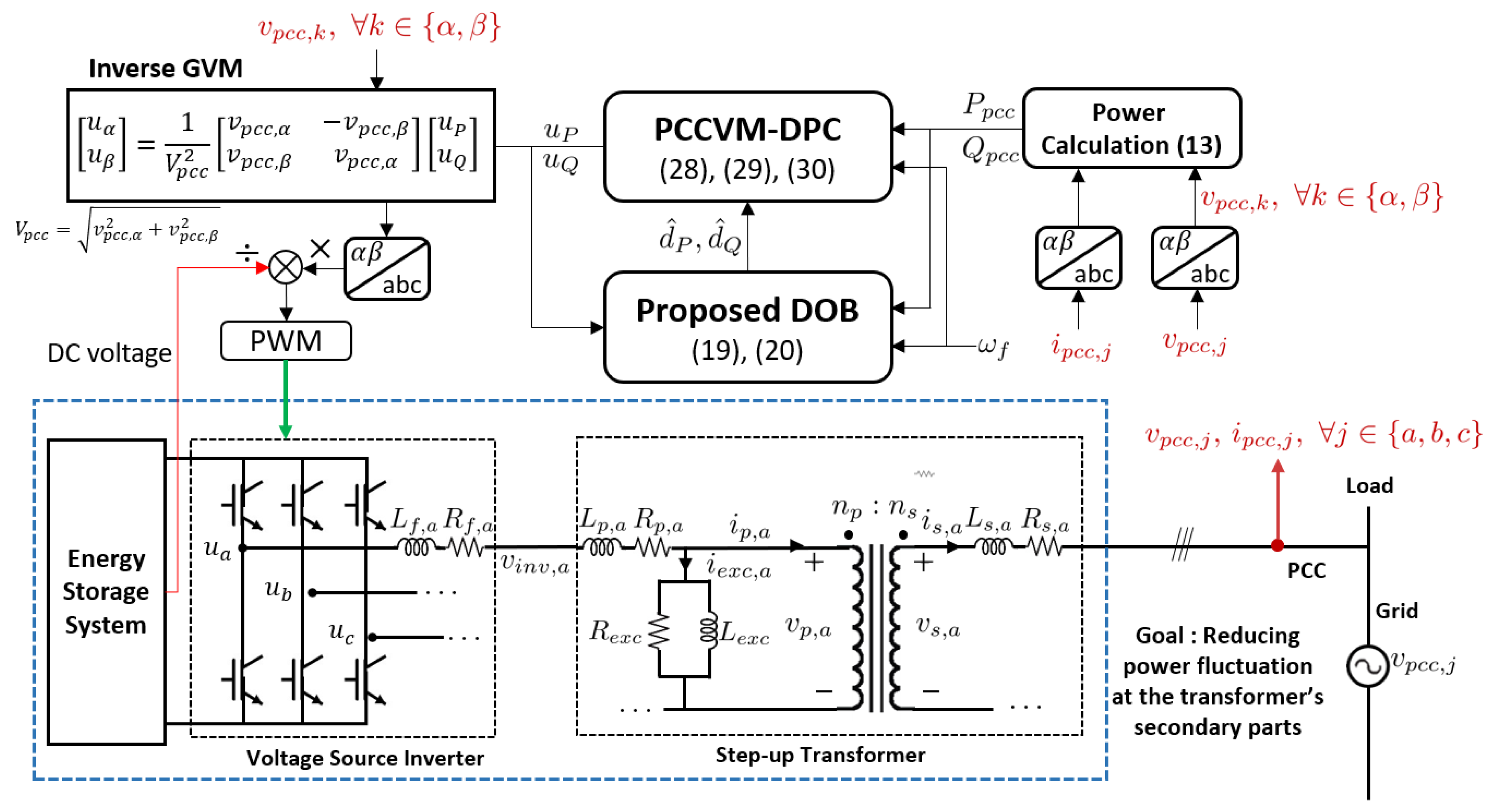 Energies 17 05319 g001