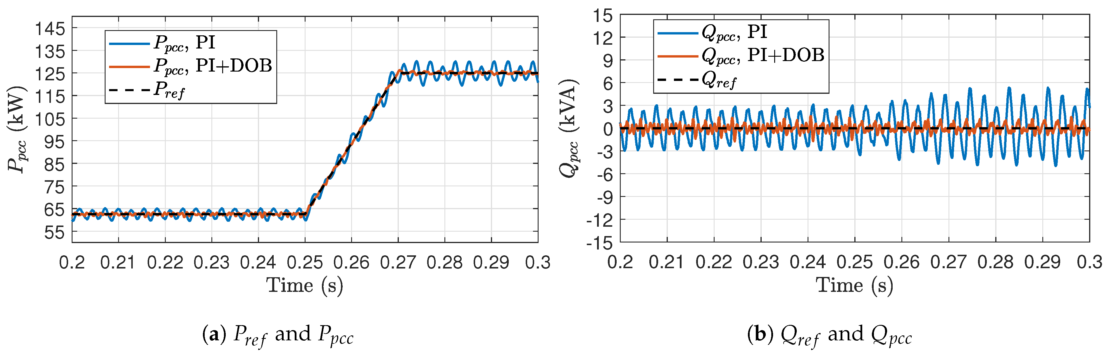 Energies 17 05319 g009