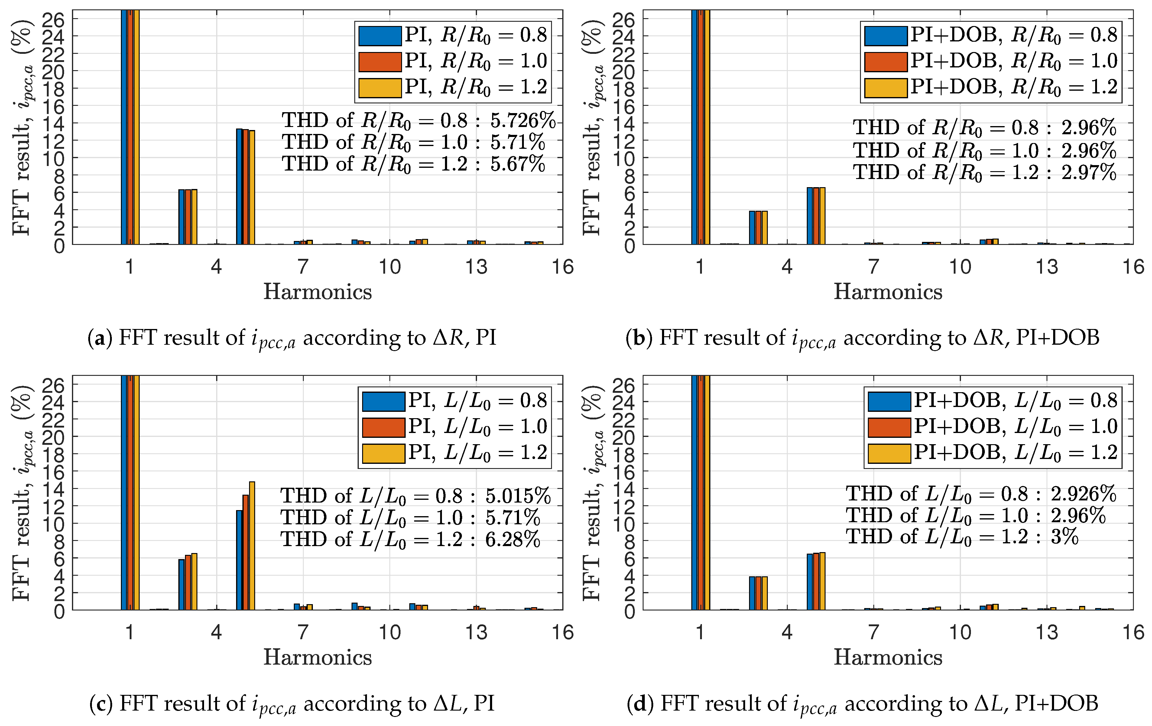 Energies 17 05319 g010