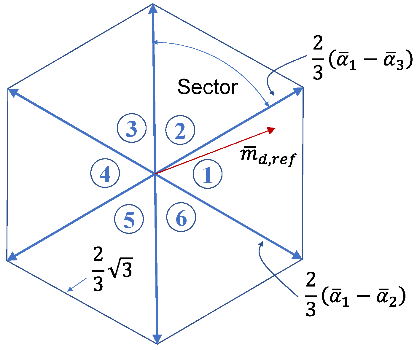 Energies 17 05320 g002