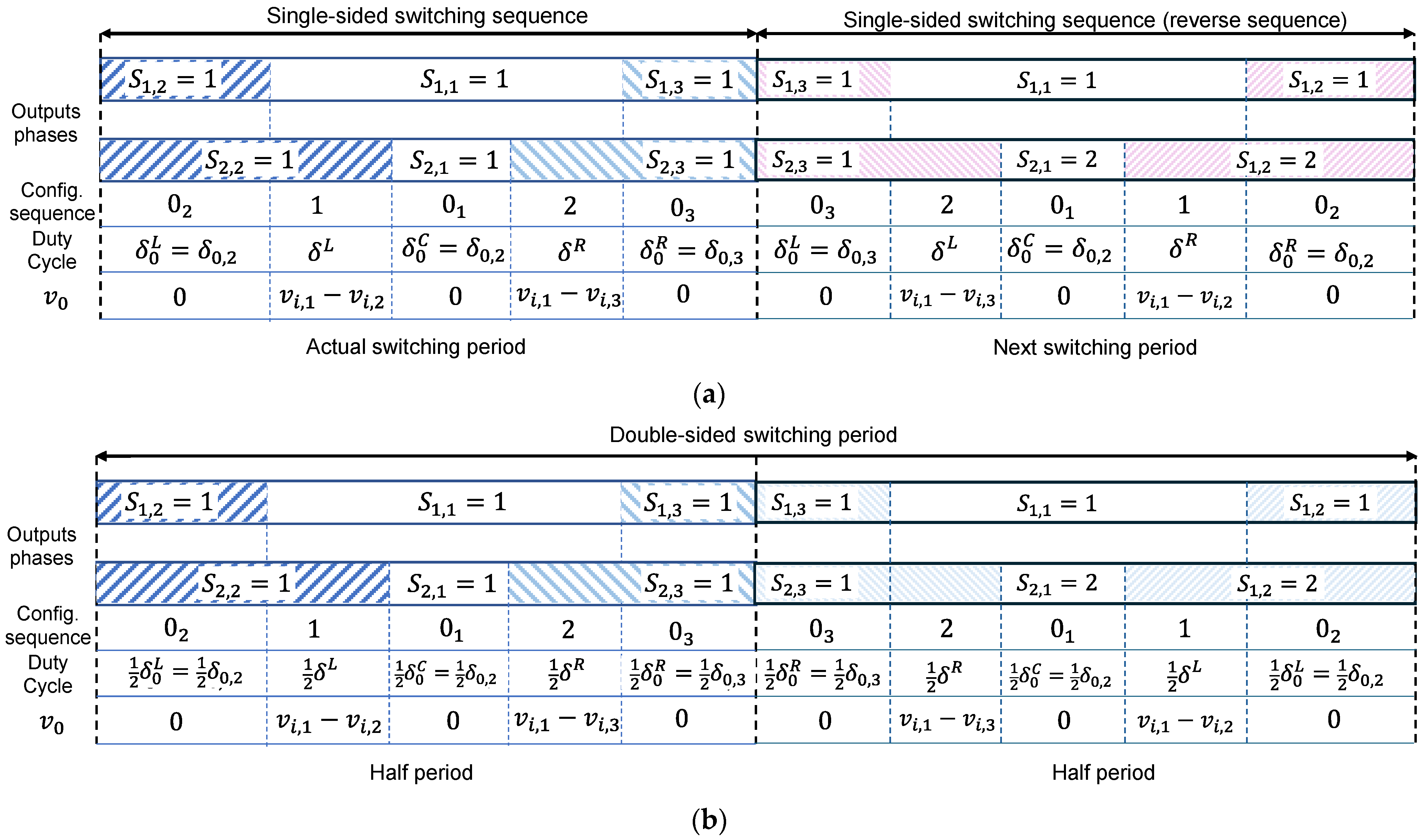 Energies 17 05320 g003