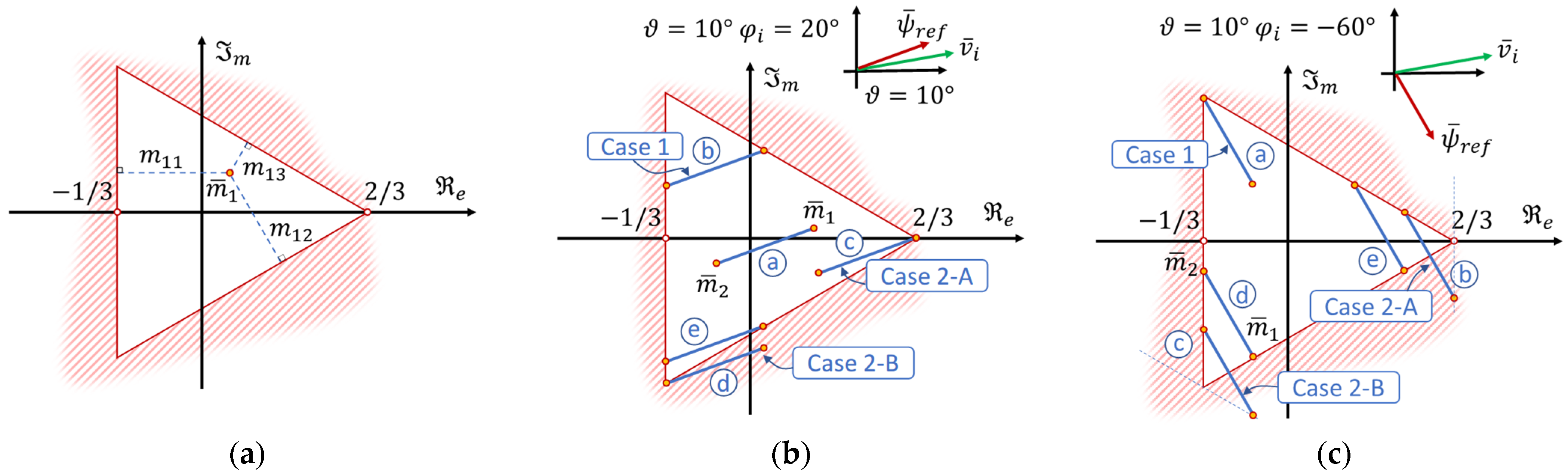 Energies 17 05320 g004