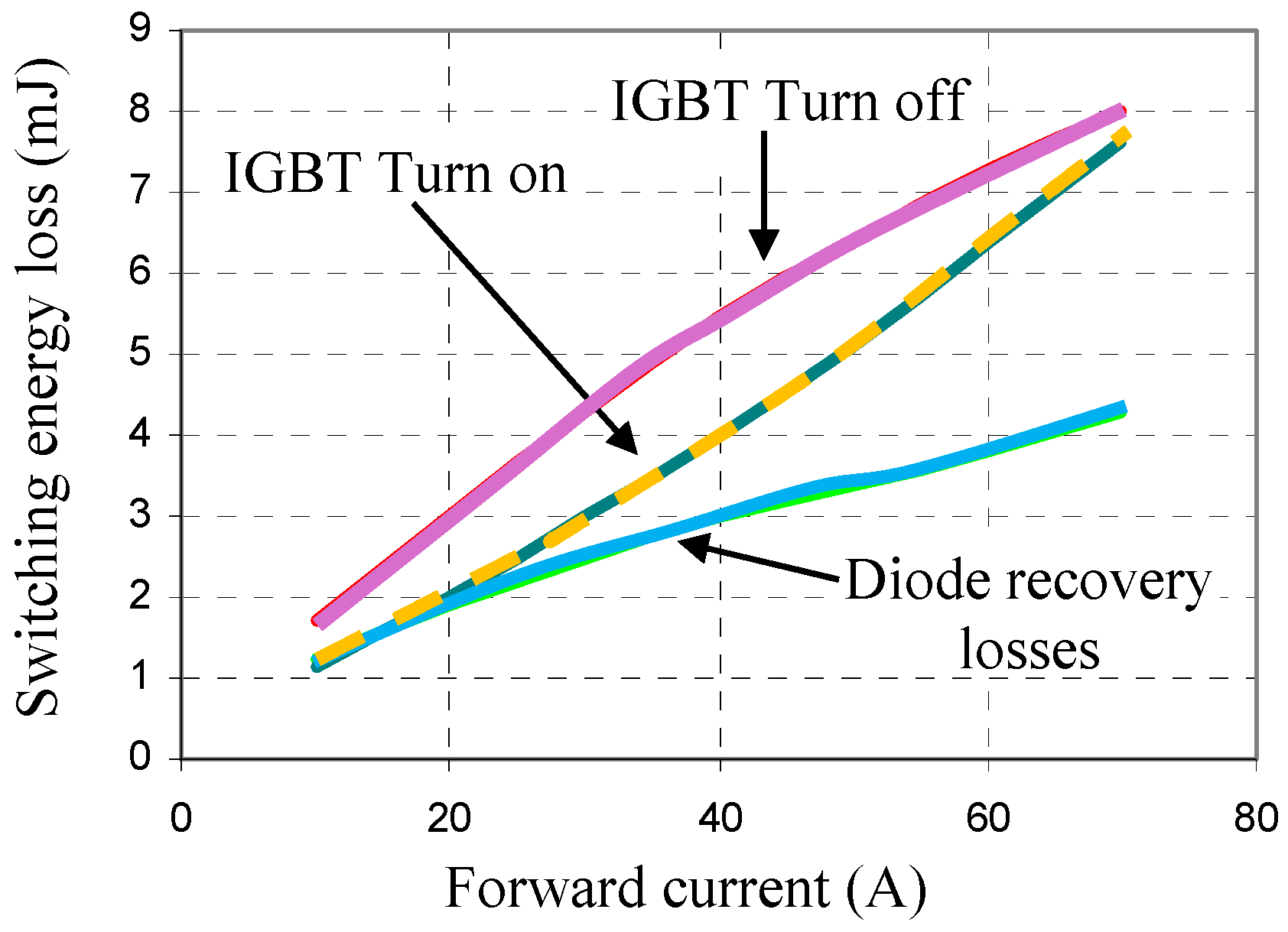 Energies 17 05320 g006